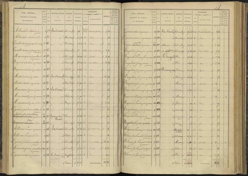Bénévent-et-Charbillac - 3 P 260/2 - 3 P 260/2 - Section B 