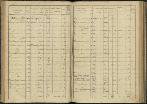Bénévent-et-Charbillac - 3 P 260/2 - 3 P 260/2 - Section B 