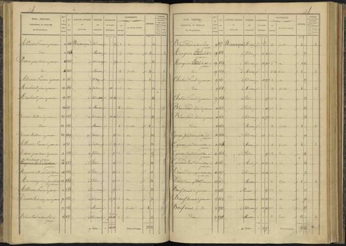 Bénévent-et-Charbillac - 3 P 260/2 - 3 P 260/2 - Section B 