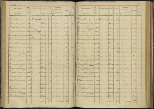 Bénévent-et-Charbillac - 3 P 260/2 - 3 P 260/2 - Section B 