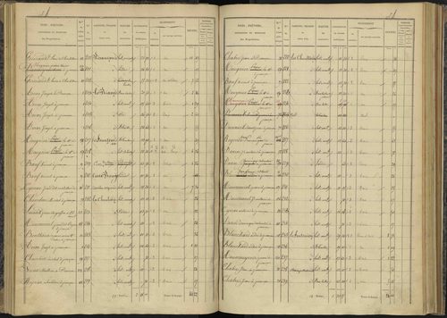 Bénévent-et-Charbillac - 3 P 260/2 - 3 P 260/2 - Section B 