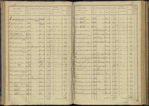 Bénévent-et-Charbillac - 3 P 260/2 - 3 P 260/2 - Section B 