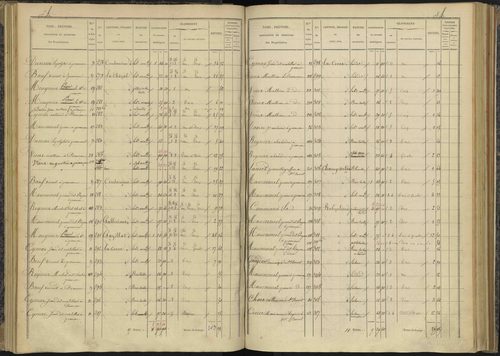 Bénévent-et-Charbillac - 3 P 260/2 - 3 P 260/2 - Section B 