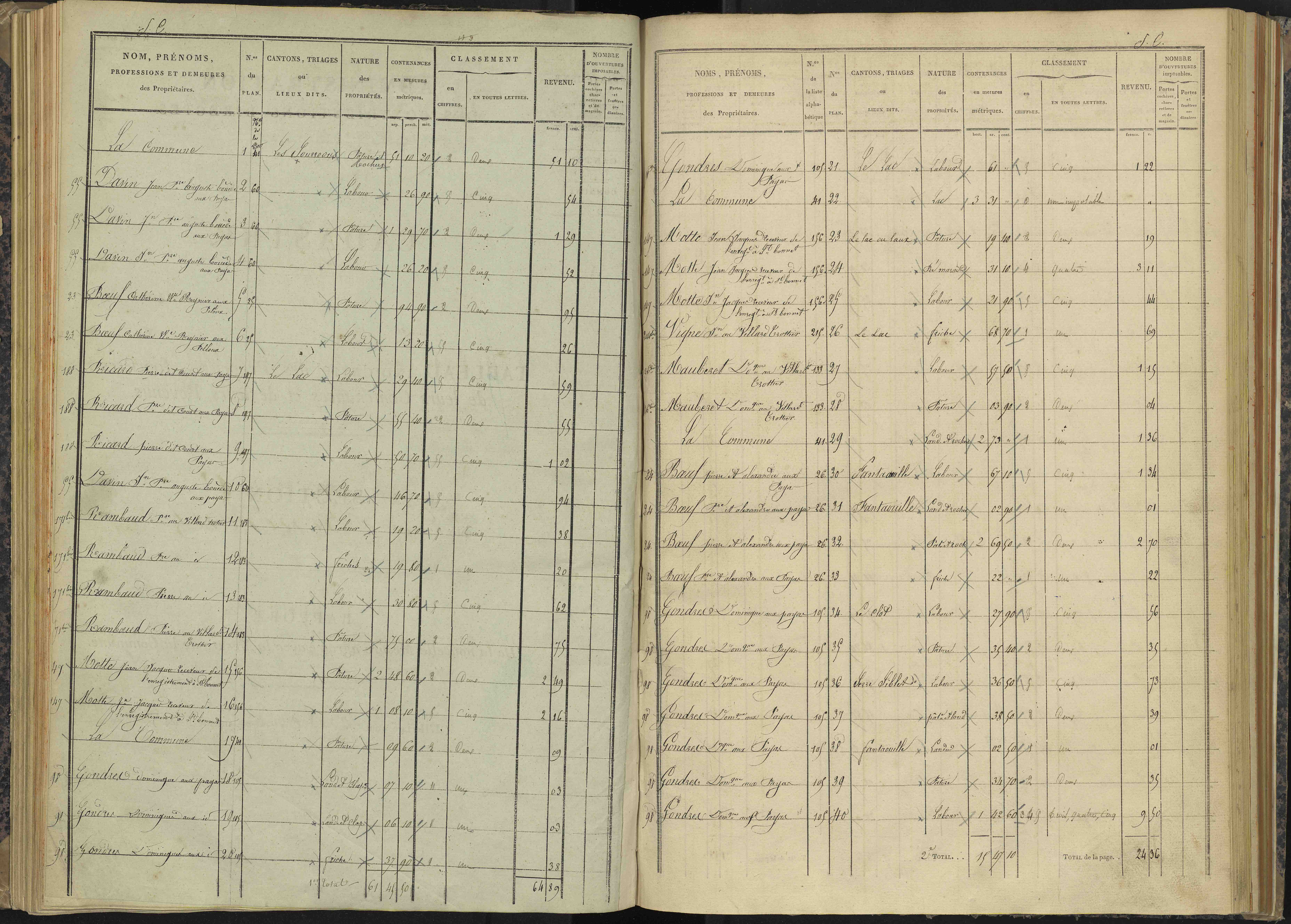 Bénévent-et-Charbillac - 3 P 260/3 - 3 P 260/3 - Section C