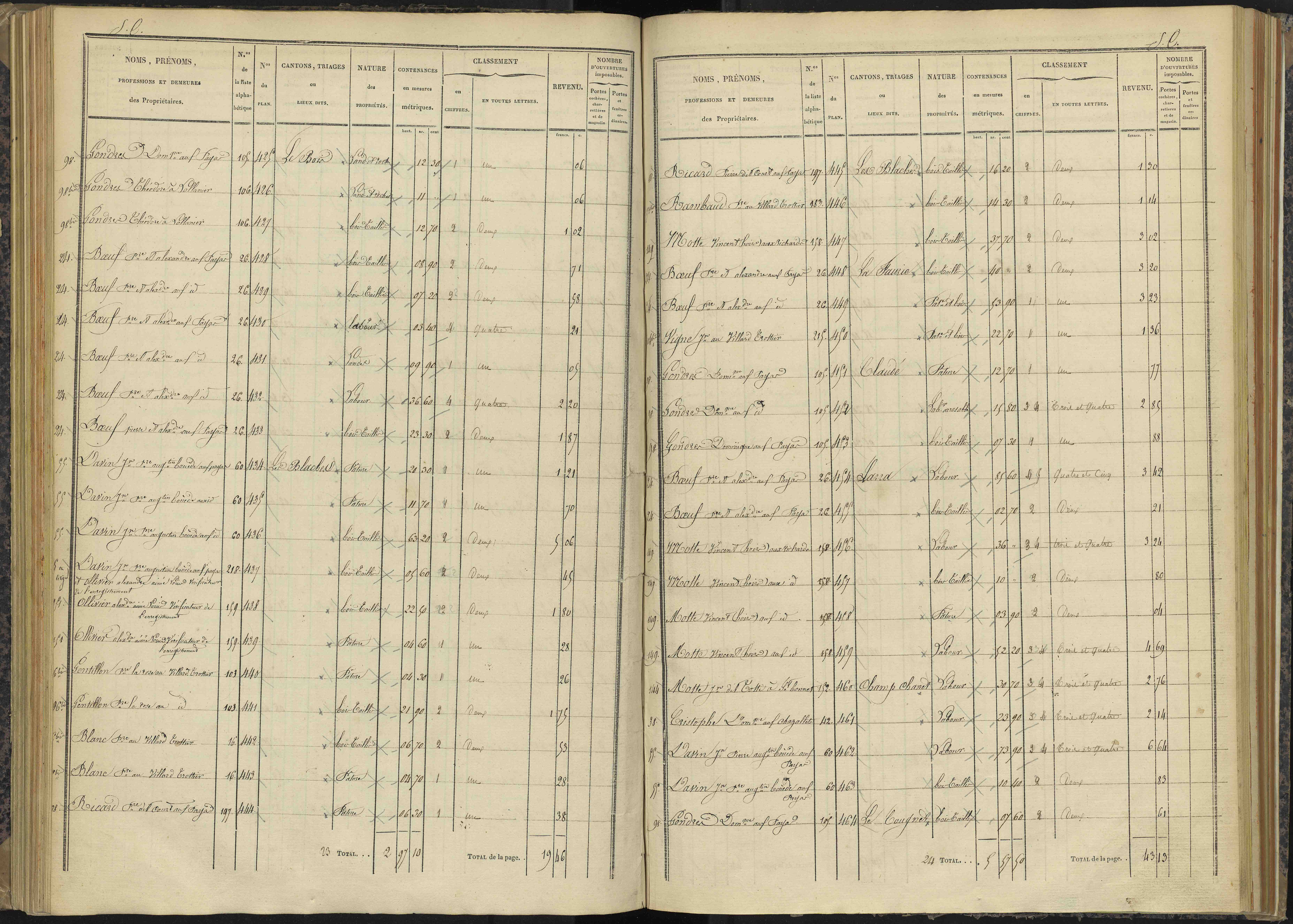 Bénévent-et-Charbillac - 3 P 260/3 - 3 P 260/3 - Section C