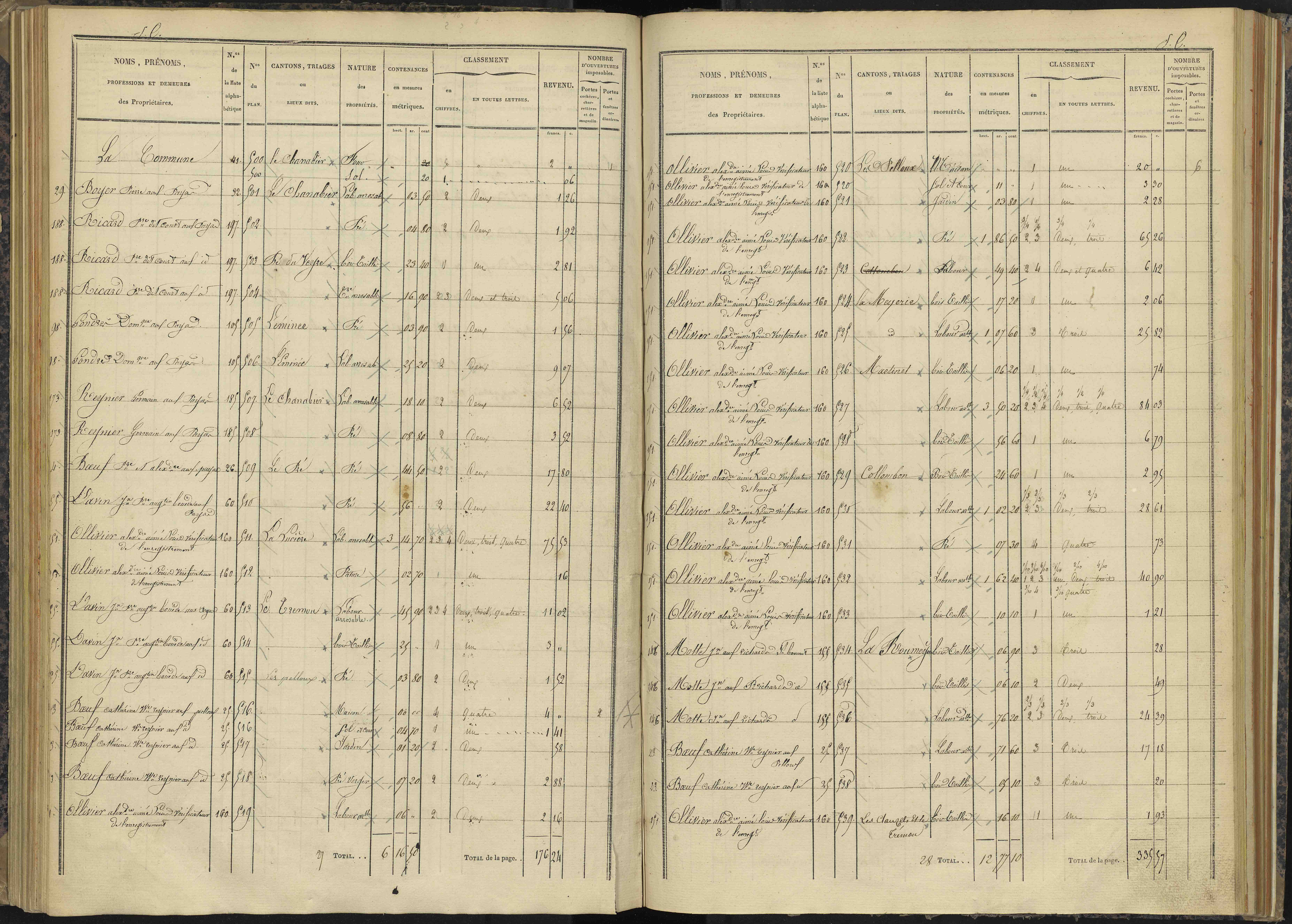 Bénévent-et-Charbillac - 3 P 260/3 - 3 P 260/3 - Section C