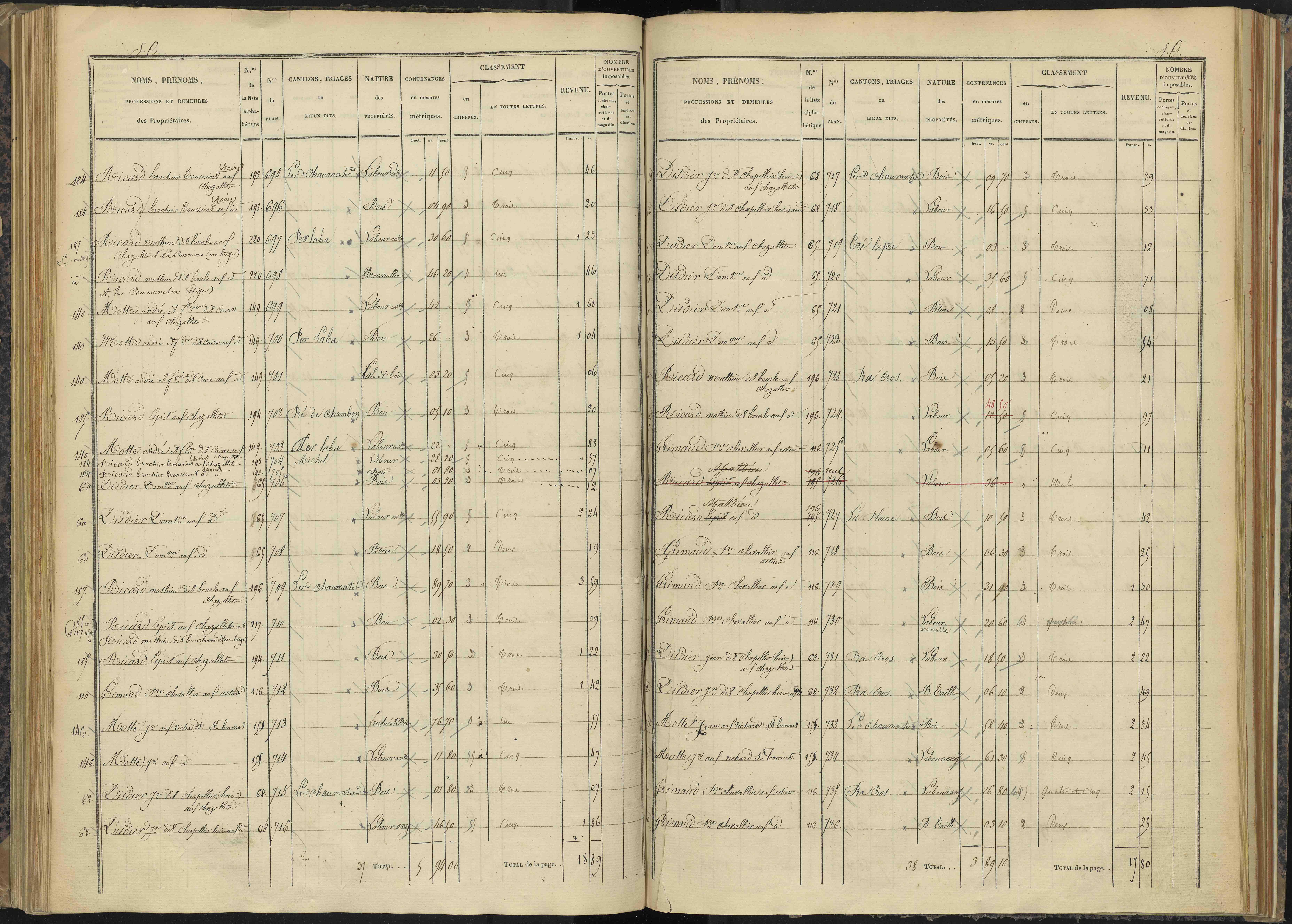 Bénévent-et-Charbillac - 3 P 260/3 - 3 P 260/3 - Section C