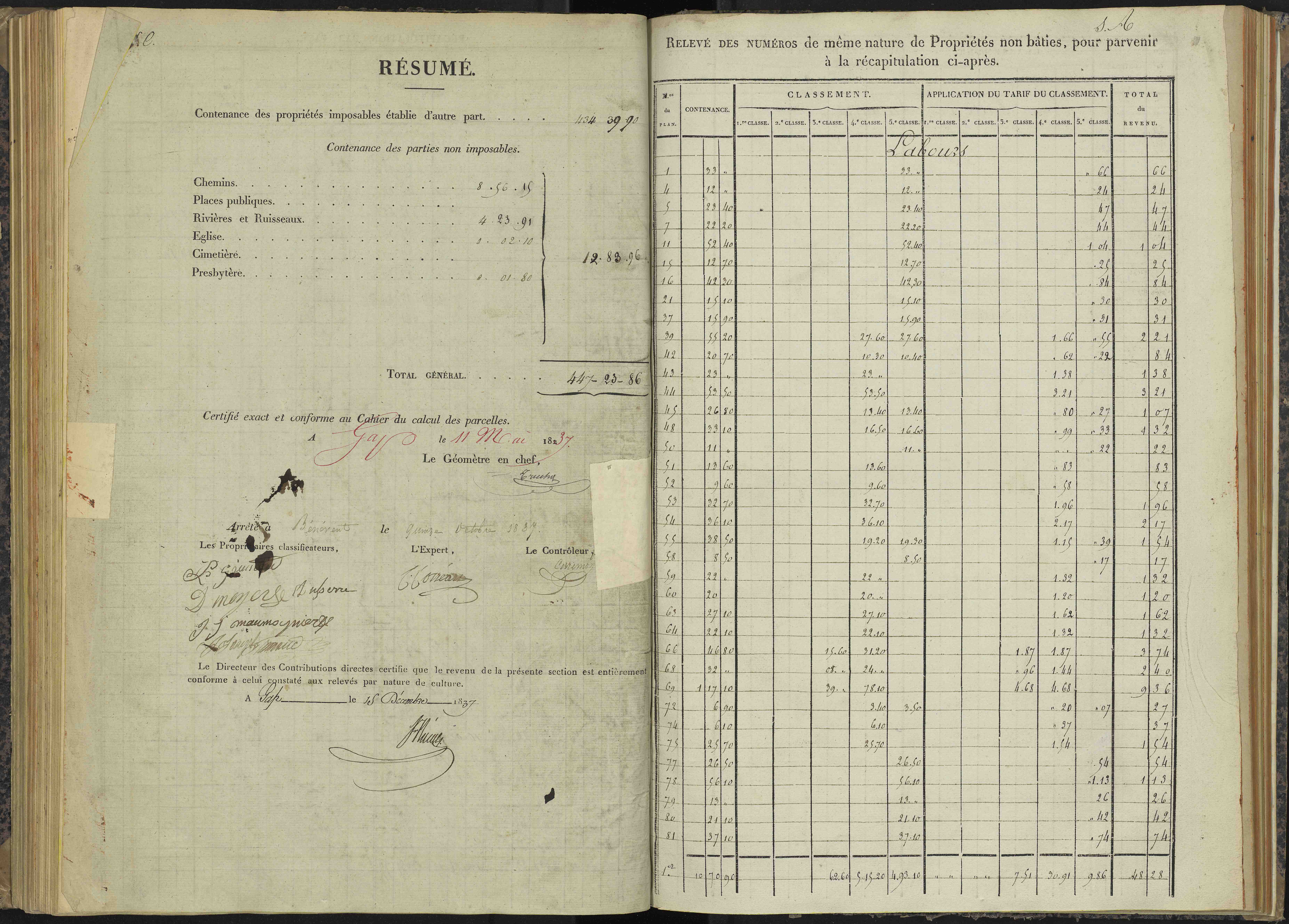Bénévent-et-Charbillac - 3 P 260/3 - 3 P 260/3 - Section C