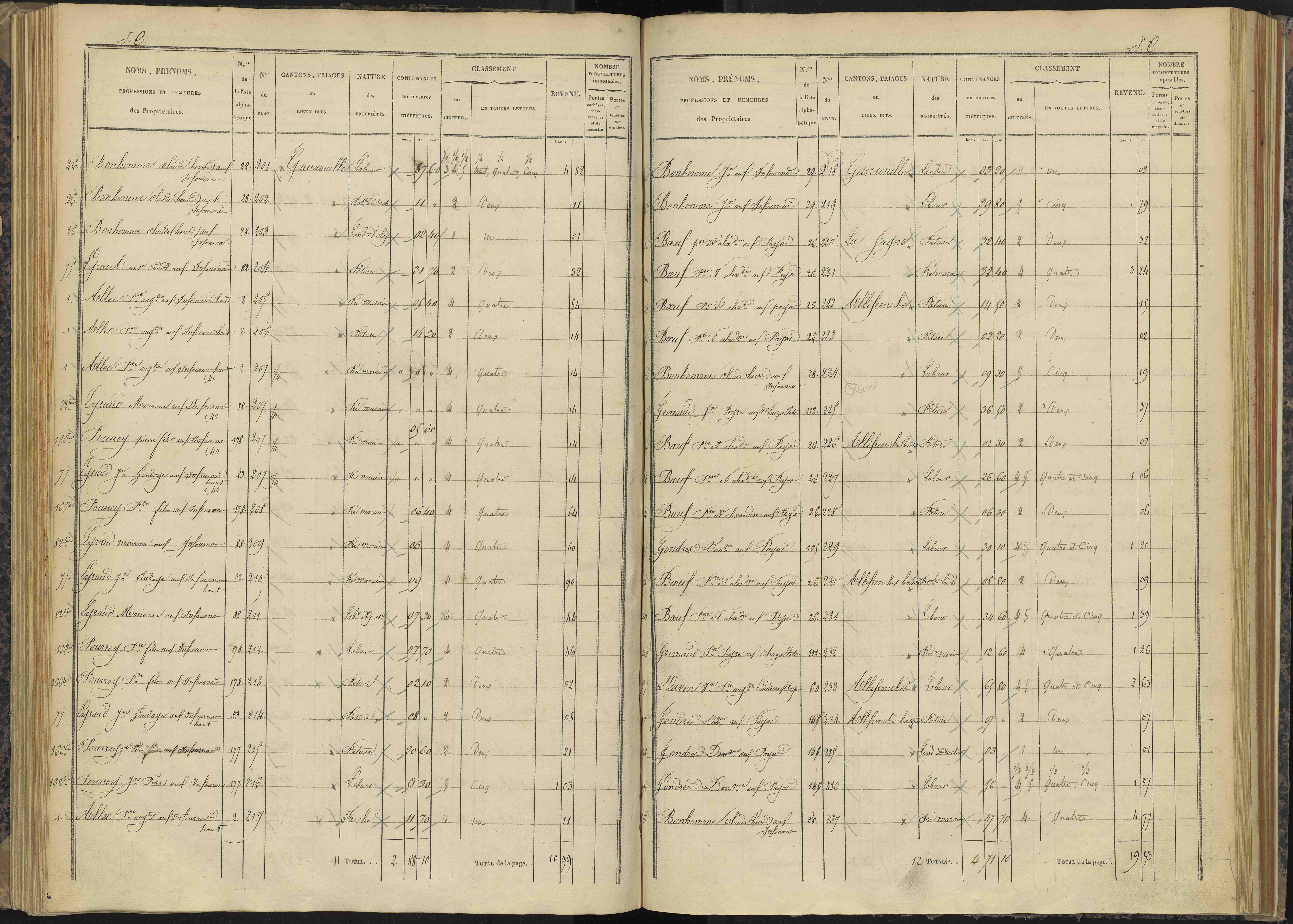 Bénévent-et-Charbillac - 3 P 260/3 - 3 P 260/3 - Section C
