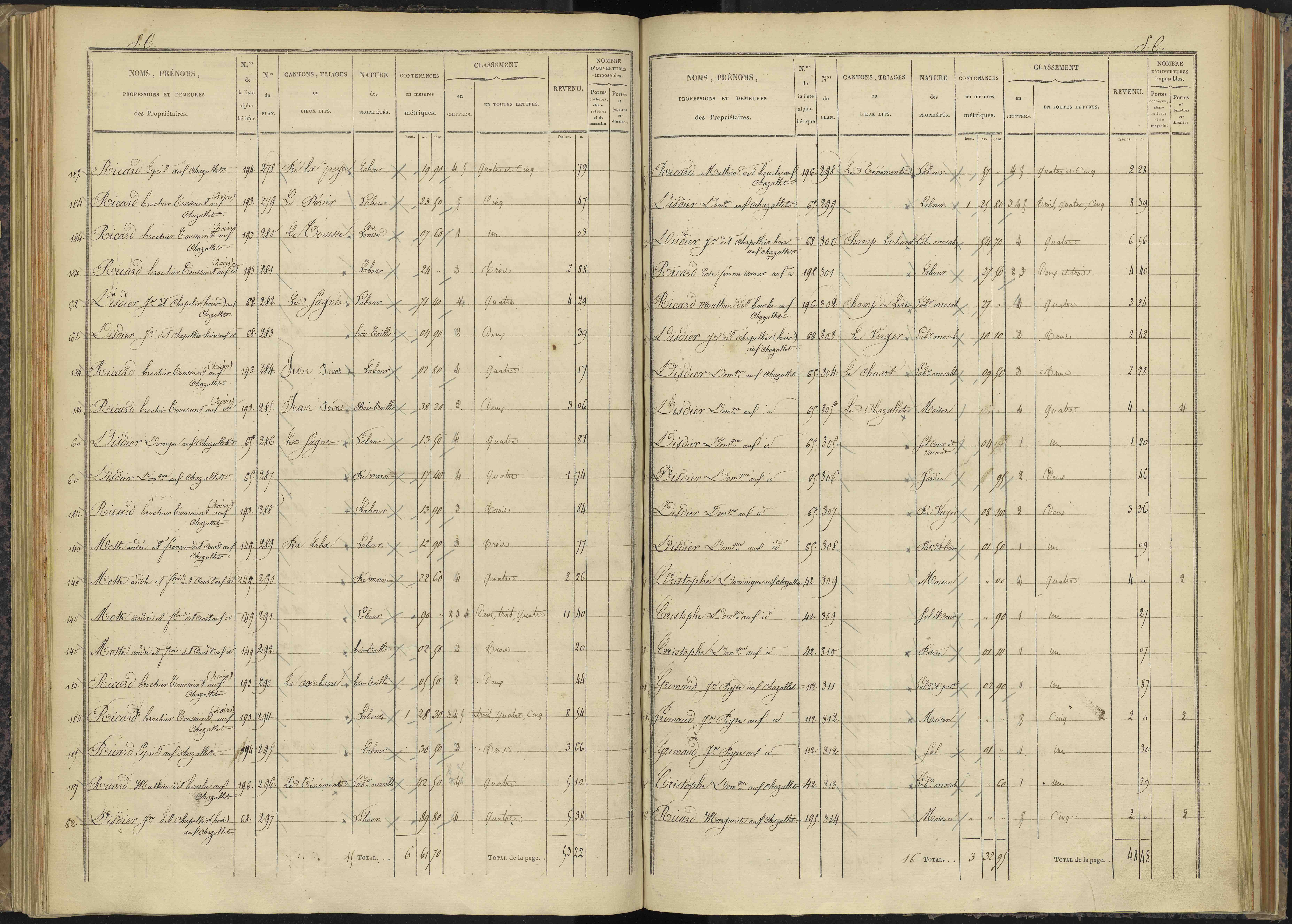 Bénévent-et-Charbillac - 3 P 260/3 - 3 P 260/3 - Section C
