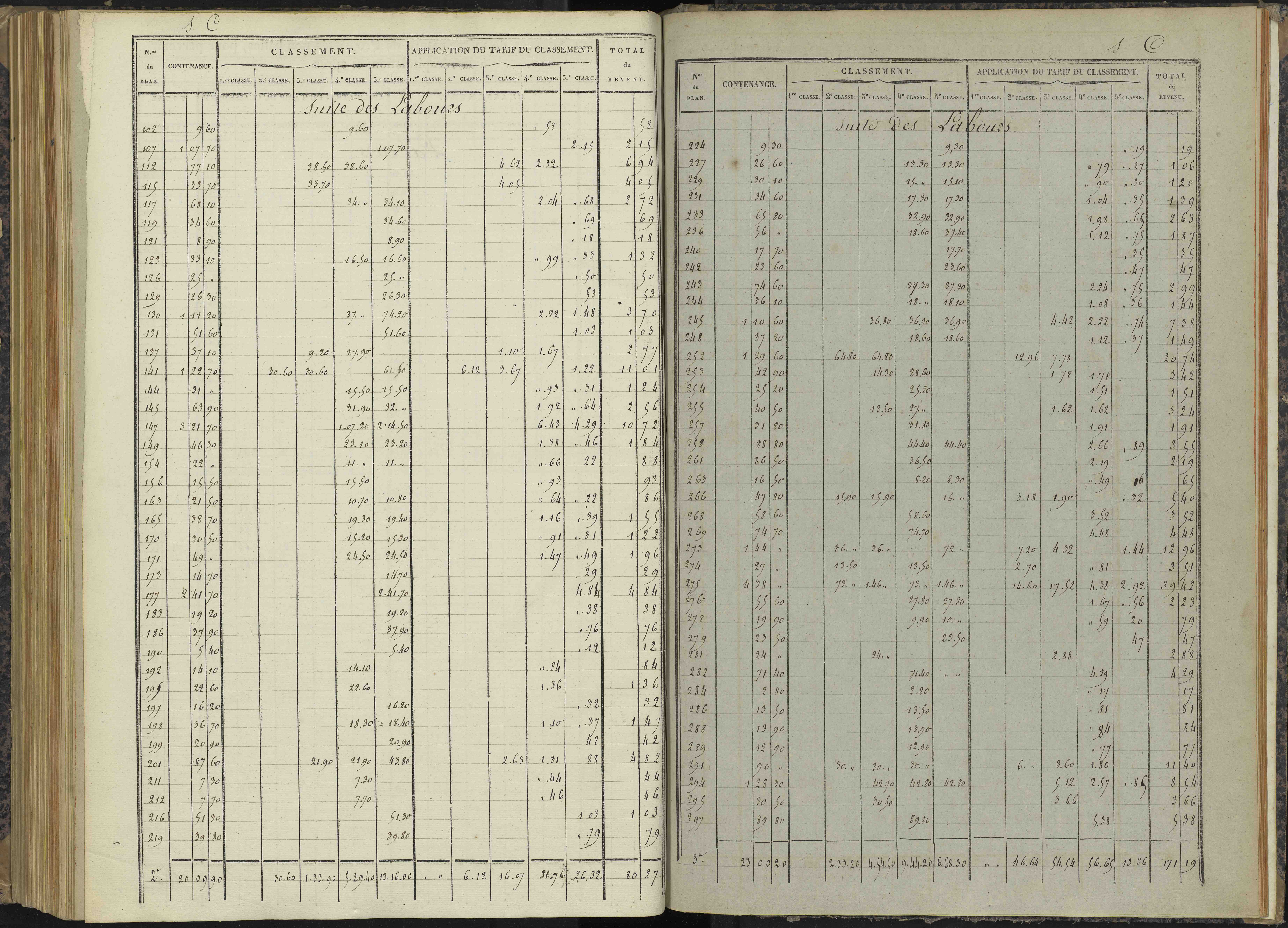 Bénévent-et-Charbillac - 3 P 260/6 - 3 P 260/6 - Relevé des numéros de même nature : section C