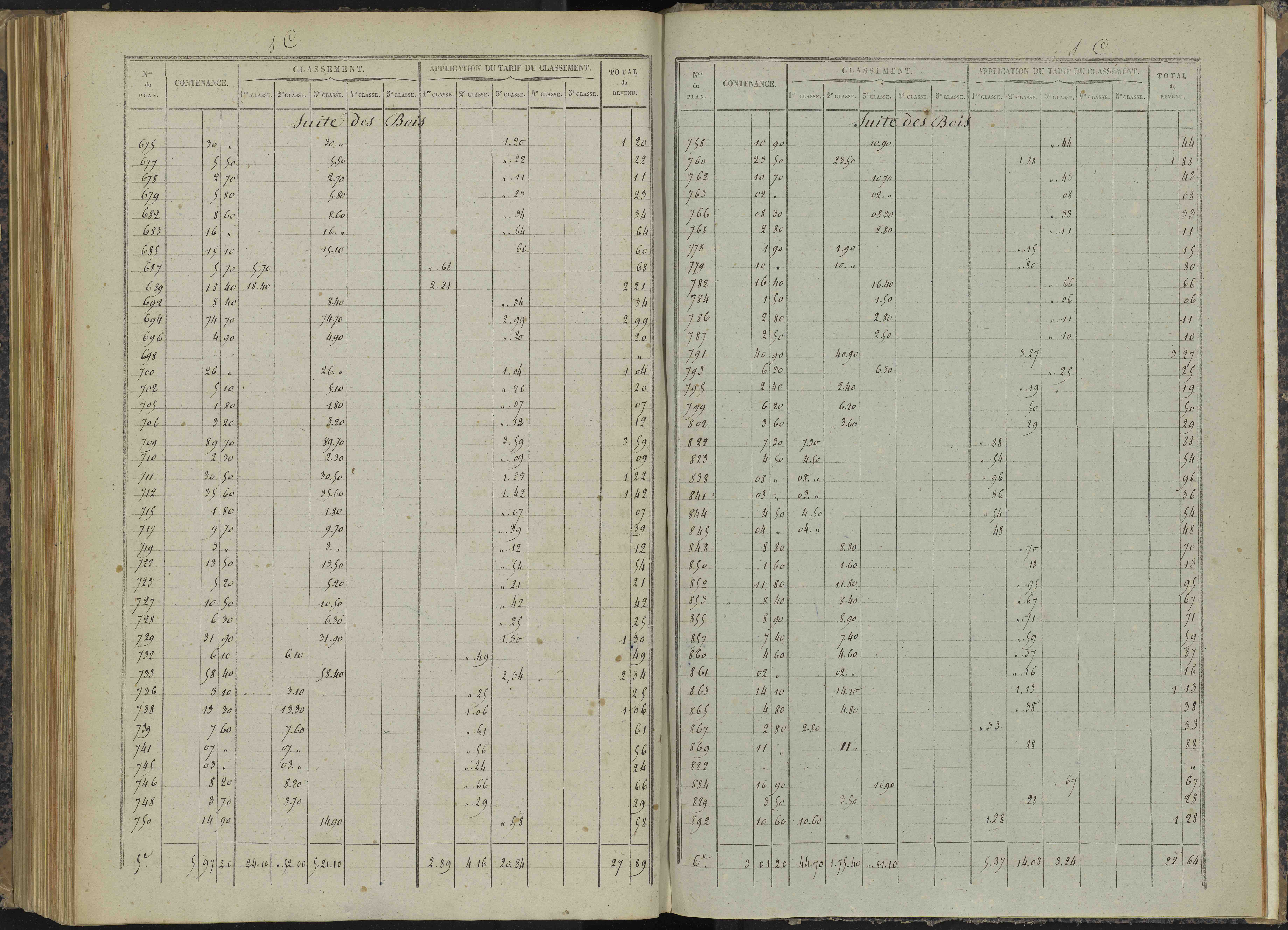 Bénévent-et-Charbillac - 3 P 260/6 - 3 P 260/6 - Relevé des numéros de même nature : section C