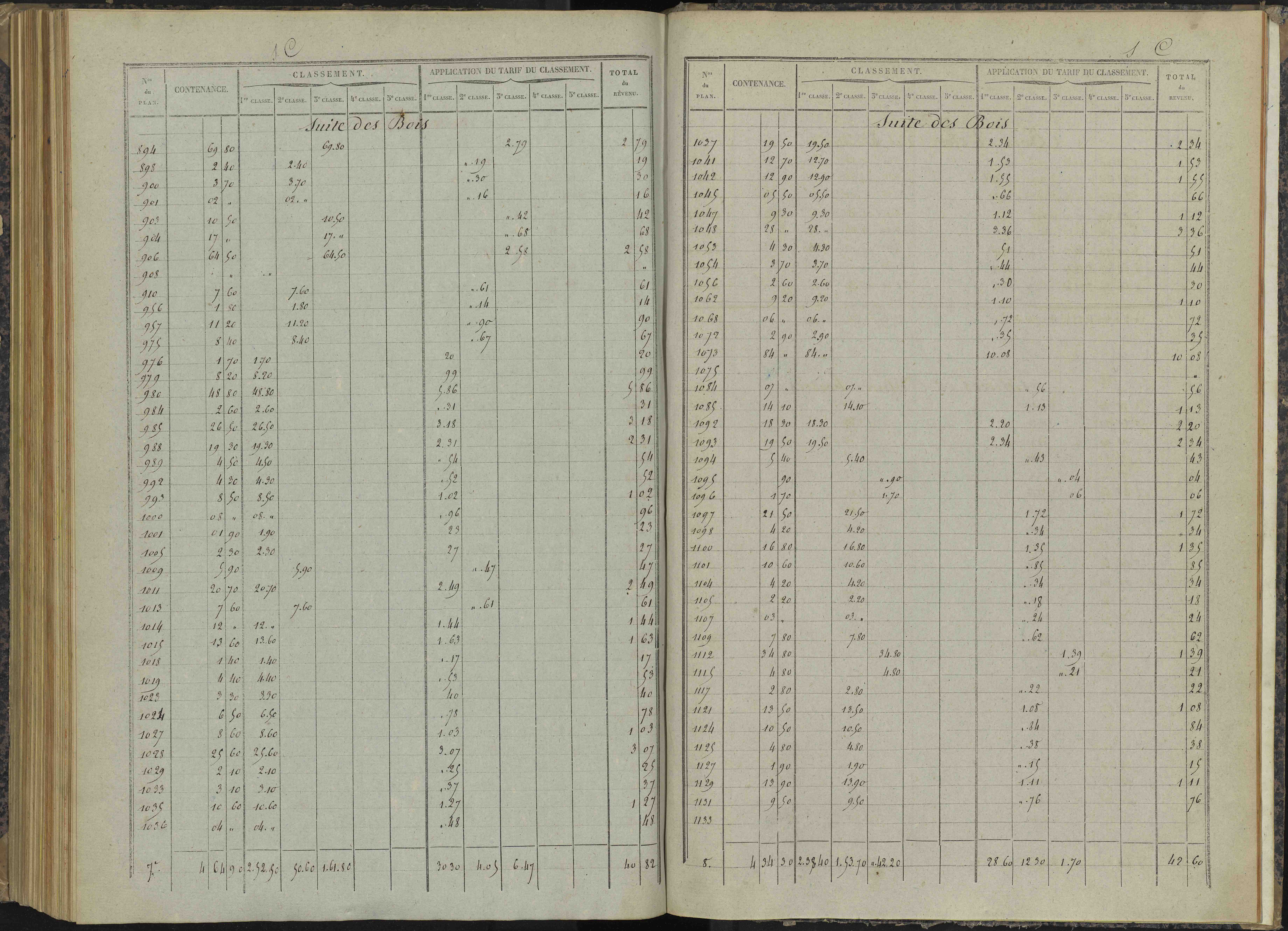 Bénévent-et-Charbillac - 3 P 260/6 - 3 P 260/6 - Relevé des numéros de même nature : section C