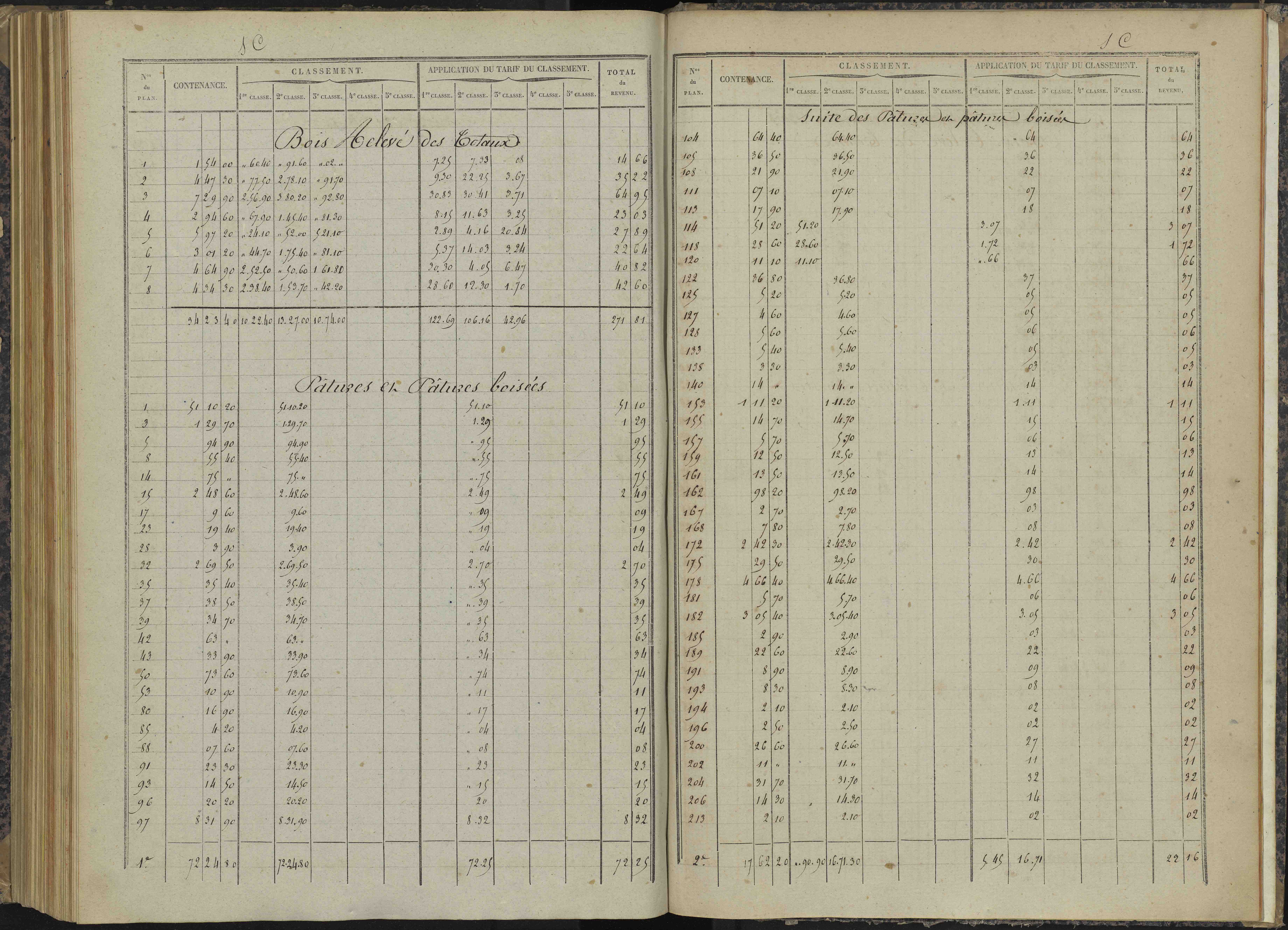 Bénévent-et-Charbillac - 3 P 260/6 - 3 P 260/6 - Relevé des numéros de même nature : section C