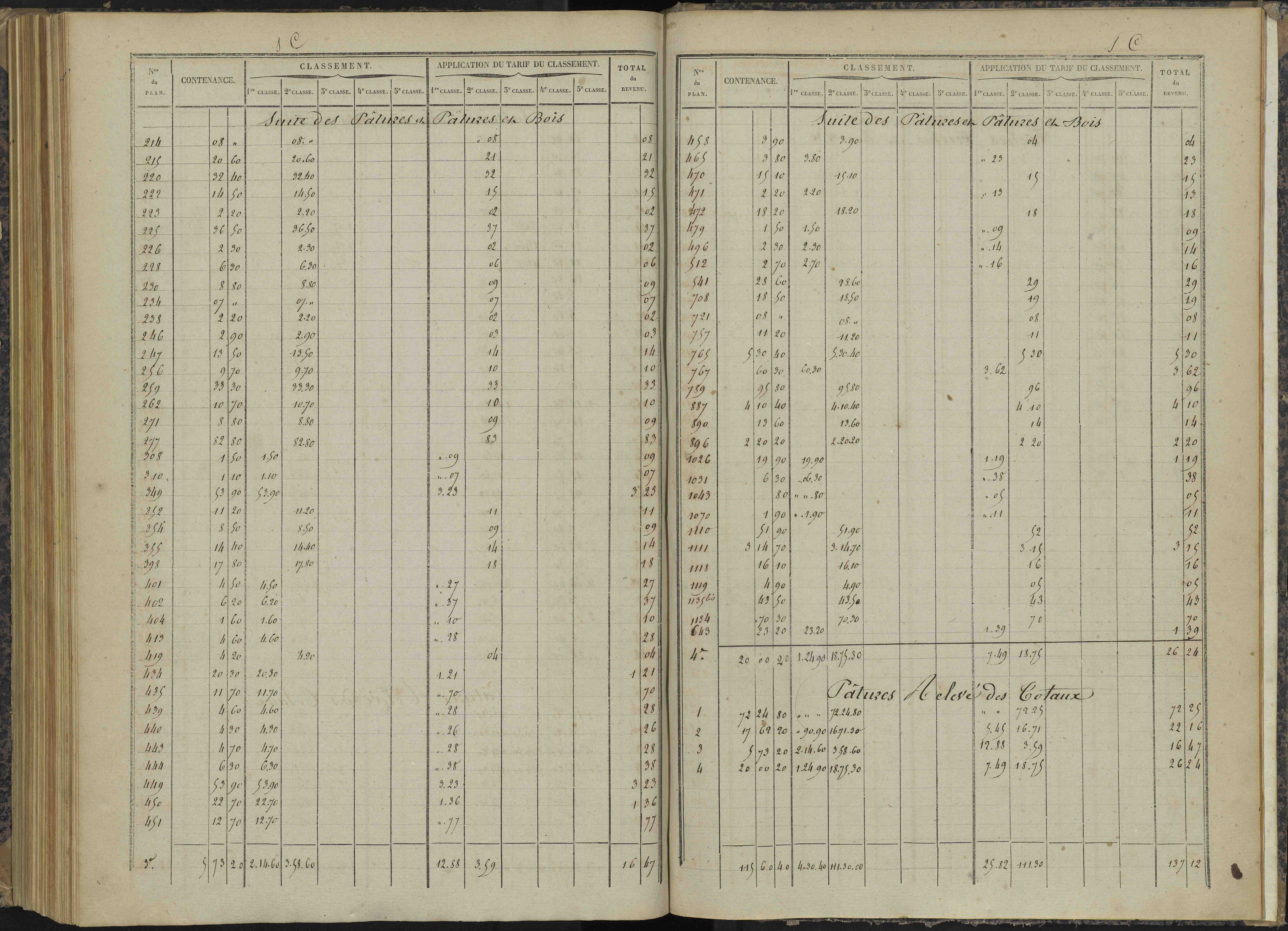 Bénévent-et-Charbillac - 3 P 260/6 - 3 P 260/6 - Relevé des numéros de même nature : section C