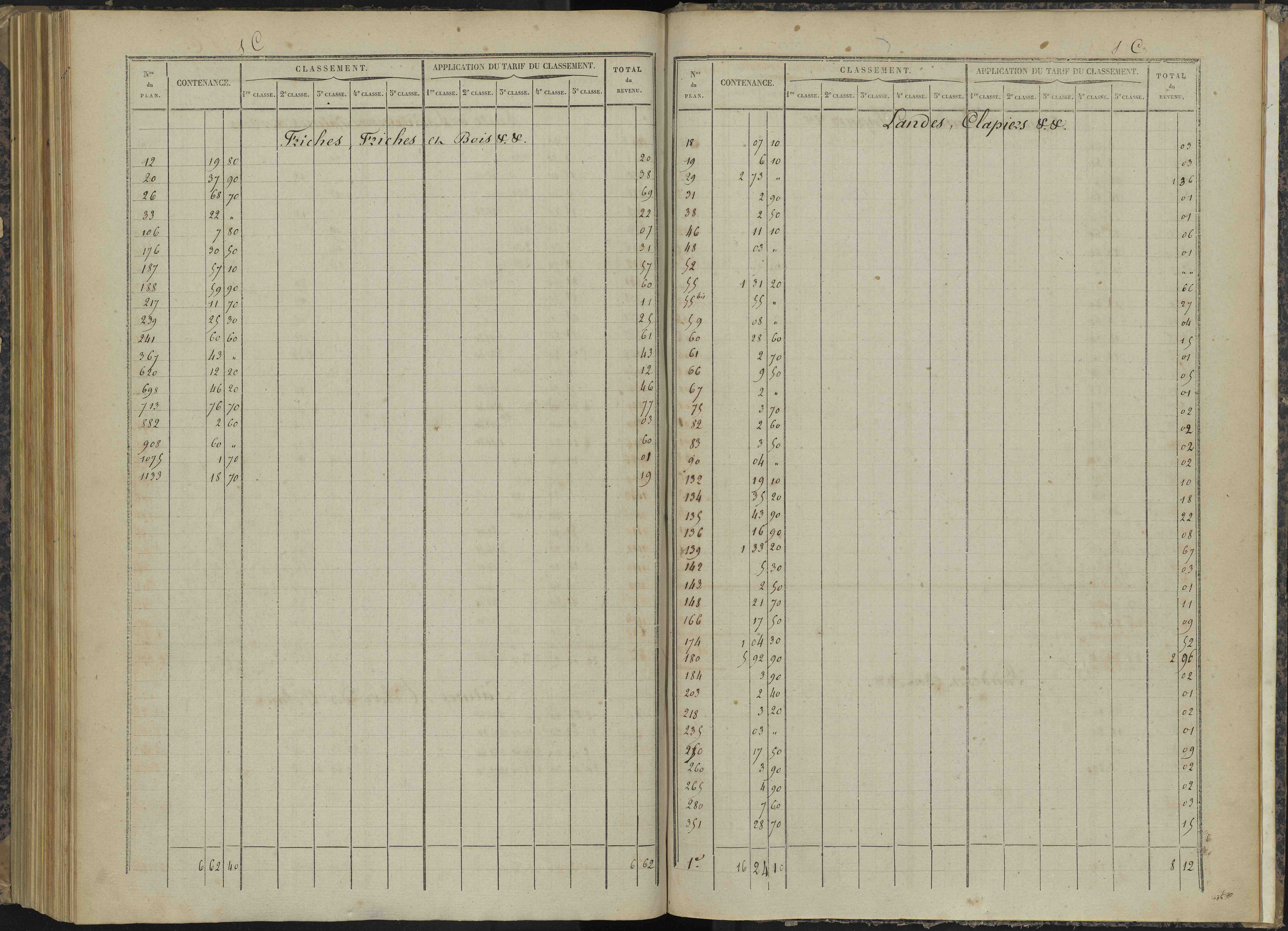 Bénévent-et-Charbillac - 3 P 260/6 - 3 P 260/6 - Relevé des numéros de même nature : section C