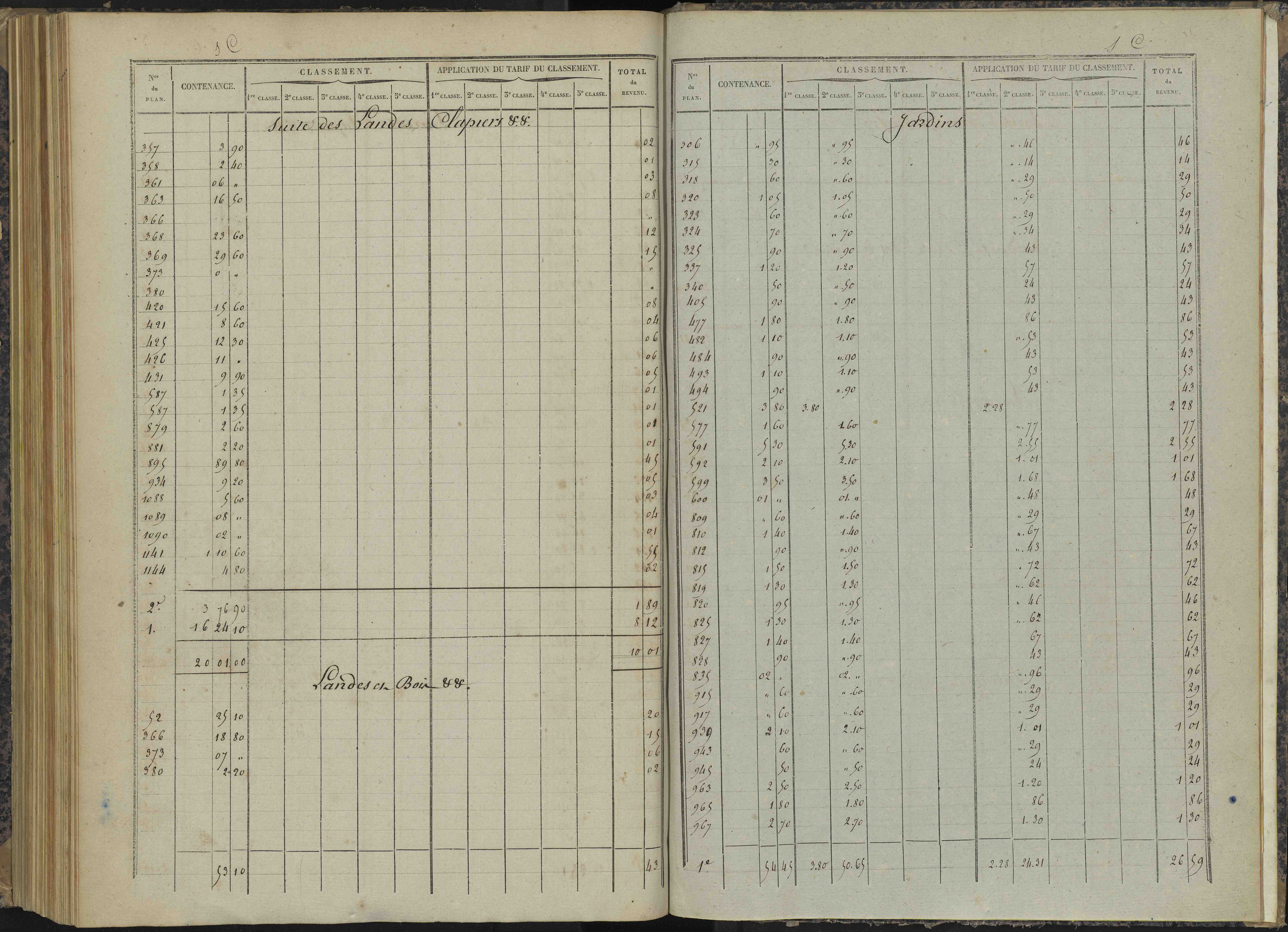 Bénévent-et-Charbillac - 3 P 260/6 - 3 P 260/6 - Relevé des numéros de même nature : section C
