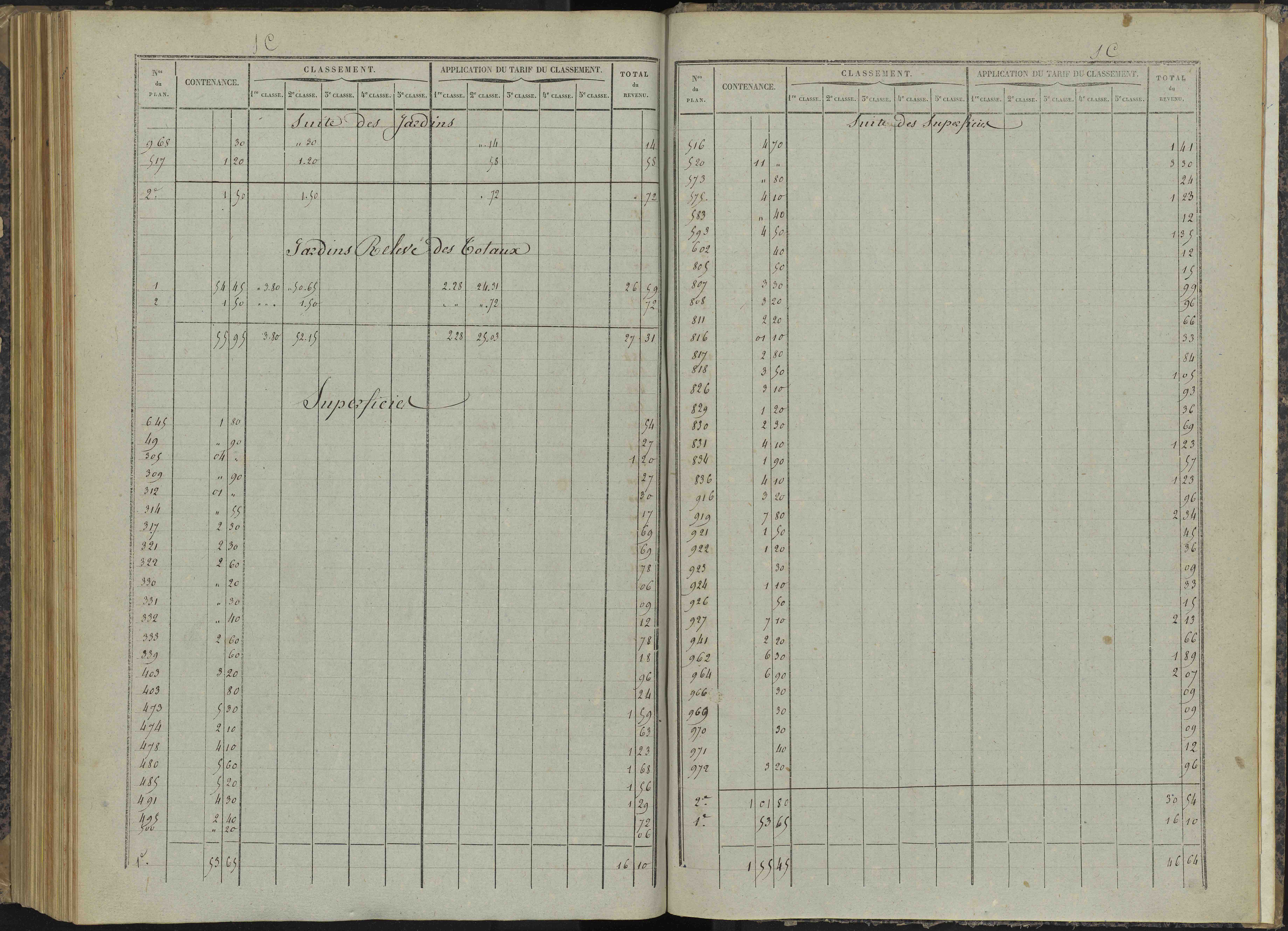 Bénévent-et-Charbillac - 3 P 260/6 - 3 P 260/6 - Relevé des numéros de même nature : section C