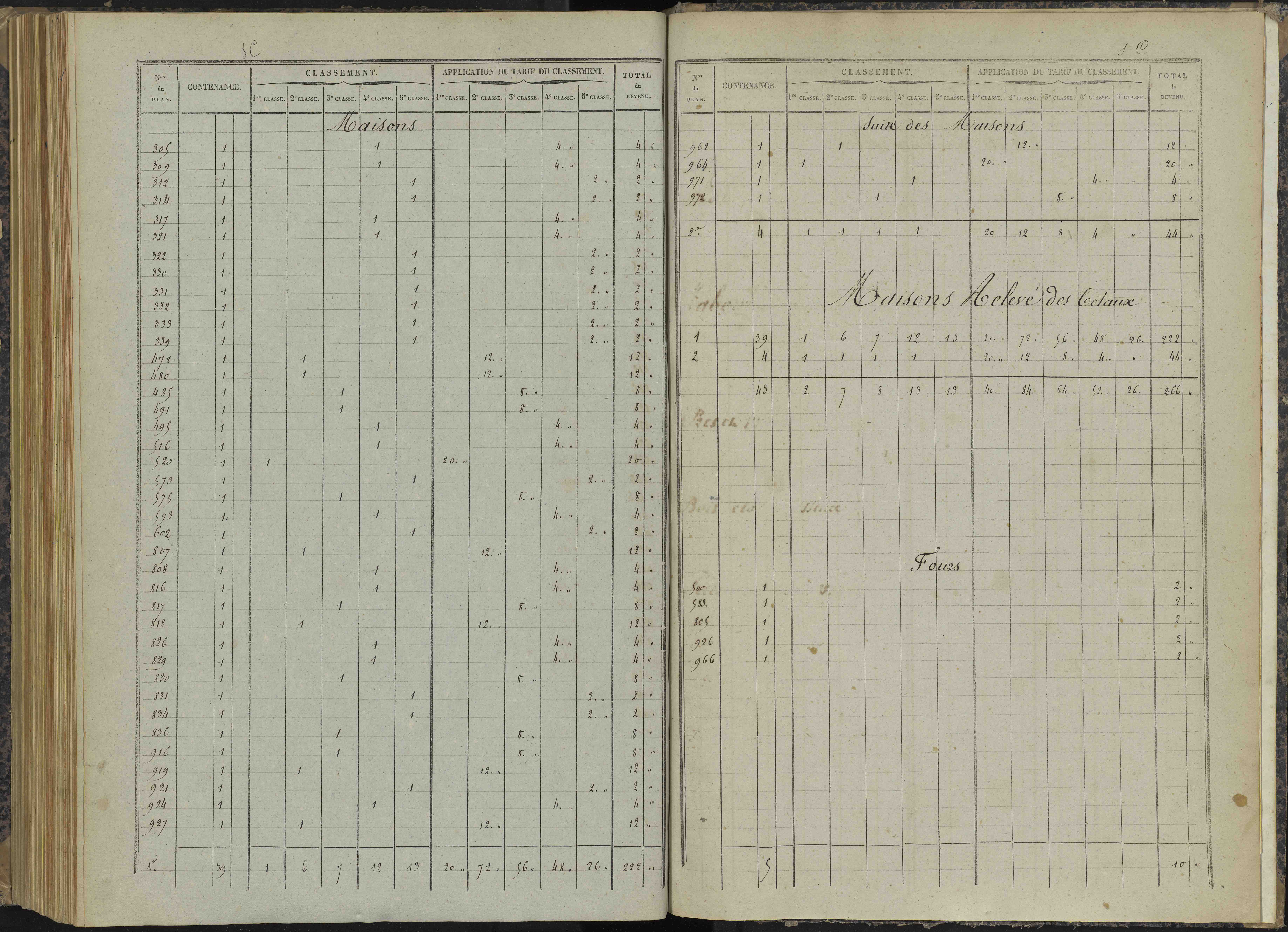 Bénévent-et-Charbillac - 3 P 260/6 - 3 P 260/6 - Relevé des numéros de même nature : section C