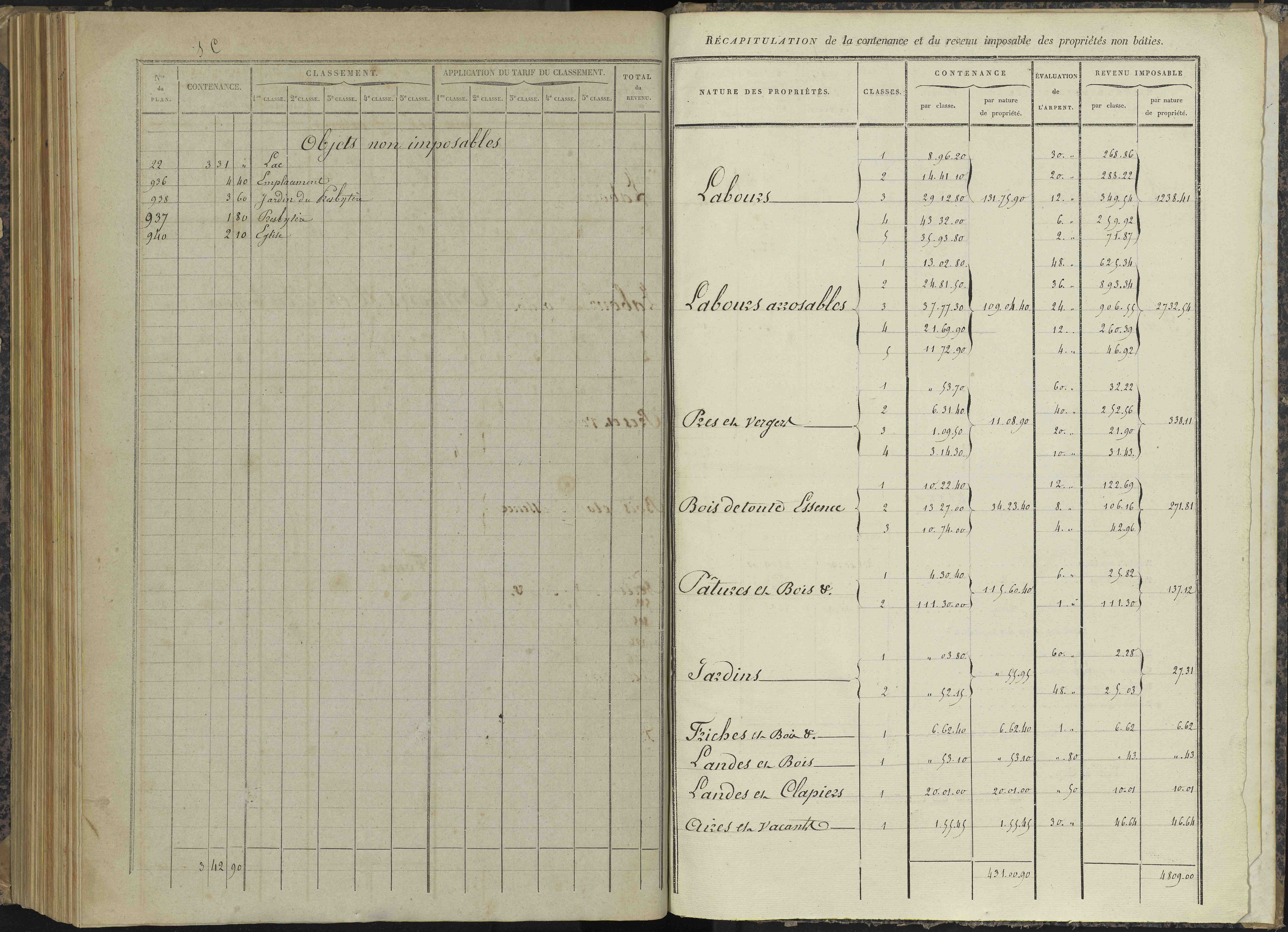 Bénévent-et-Charbillac - 3 P 260/6 - 3 P 260/6 - Relevé des numéros de même nature : section C