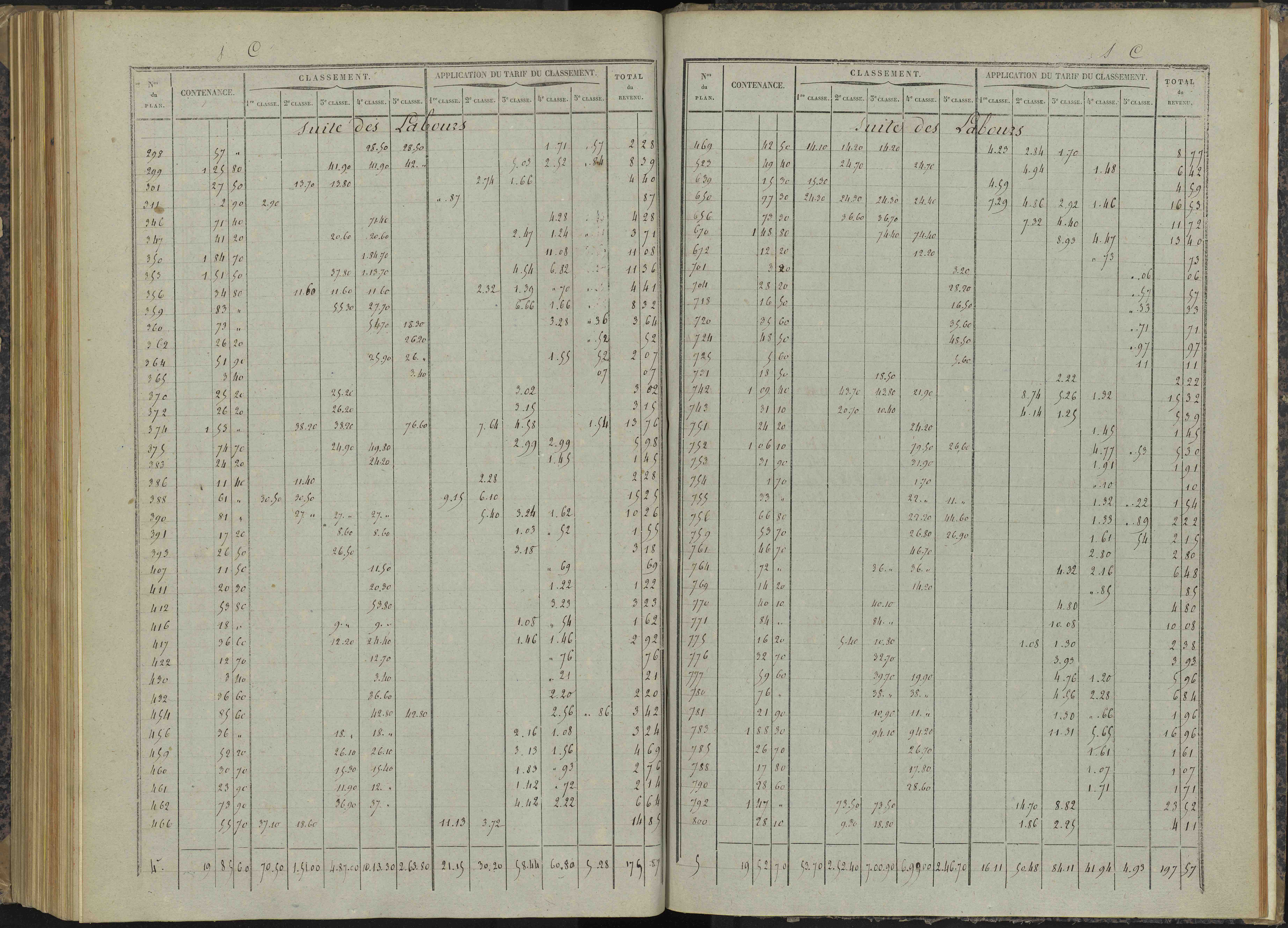 Bénévent-et-Charbillac - 3 P 260/6 - 3 P 260/6 - Relevé des numéros de même nature : section C