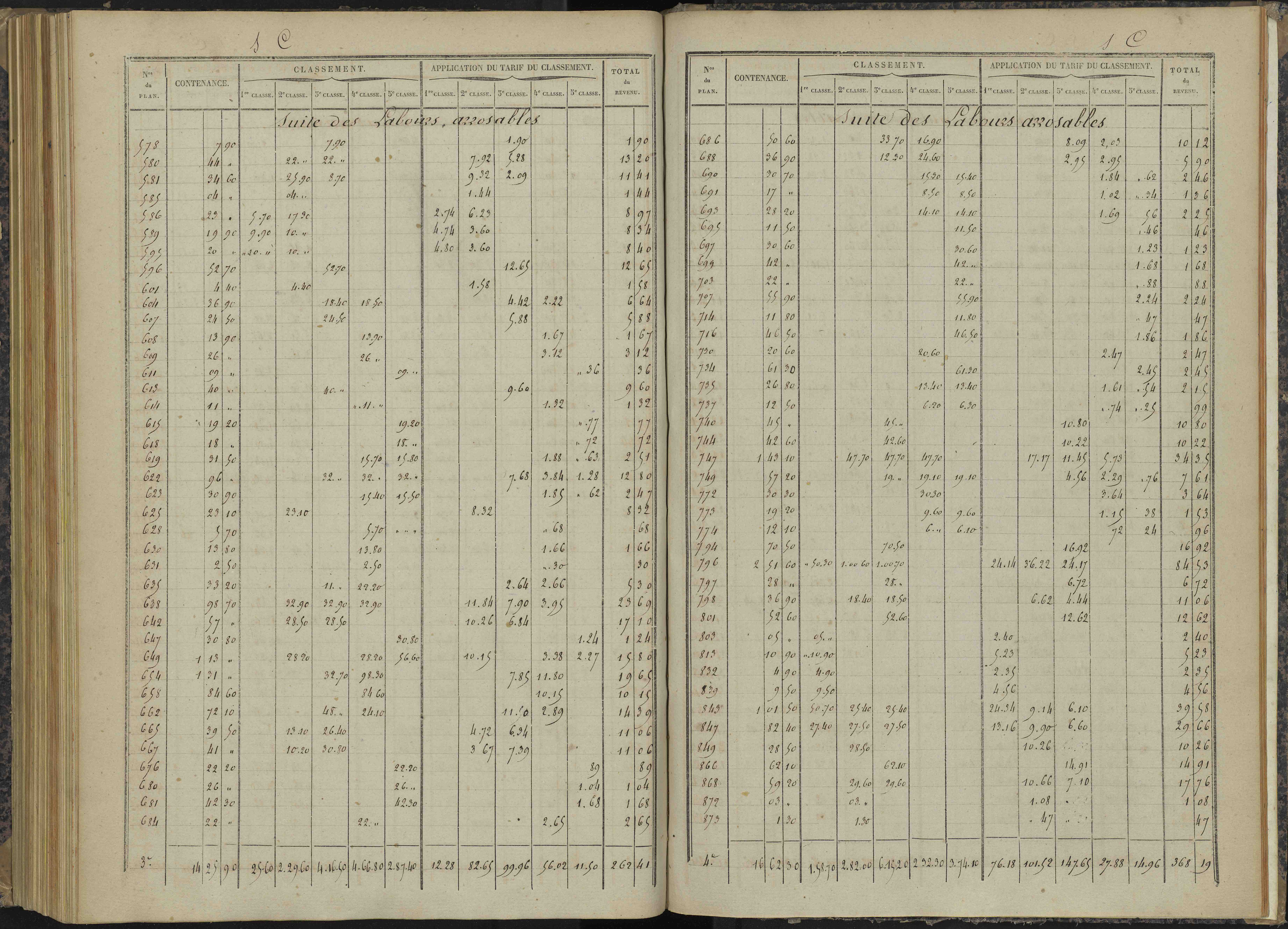 Bénévent-et-Charbillac - 3 P 260/6 - 3 P 260/6 - Relevé des numéros de même nature : section C
