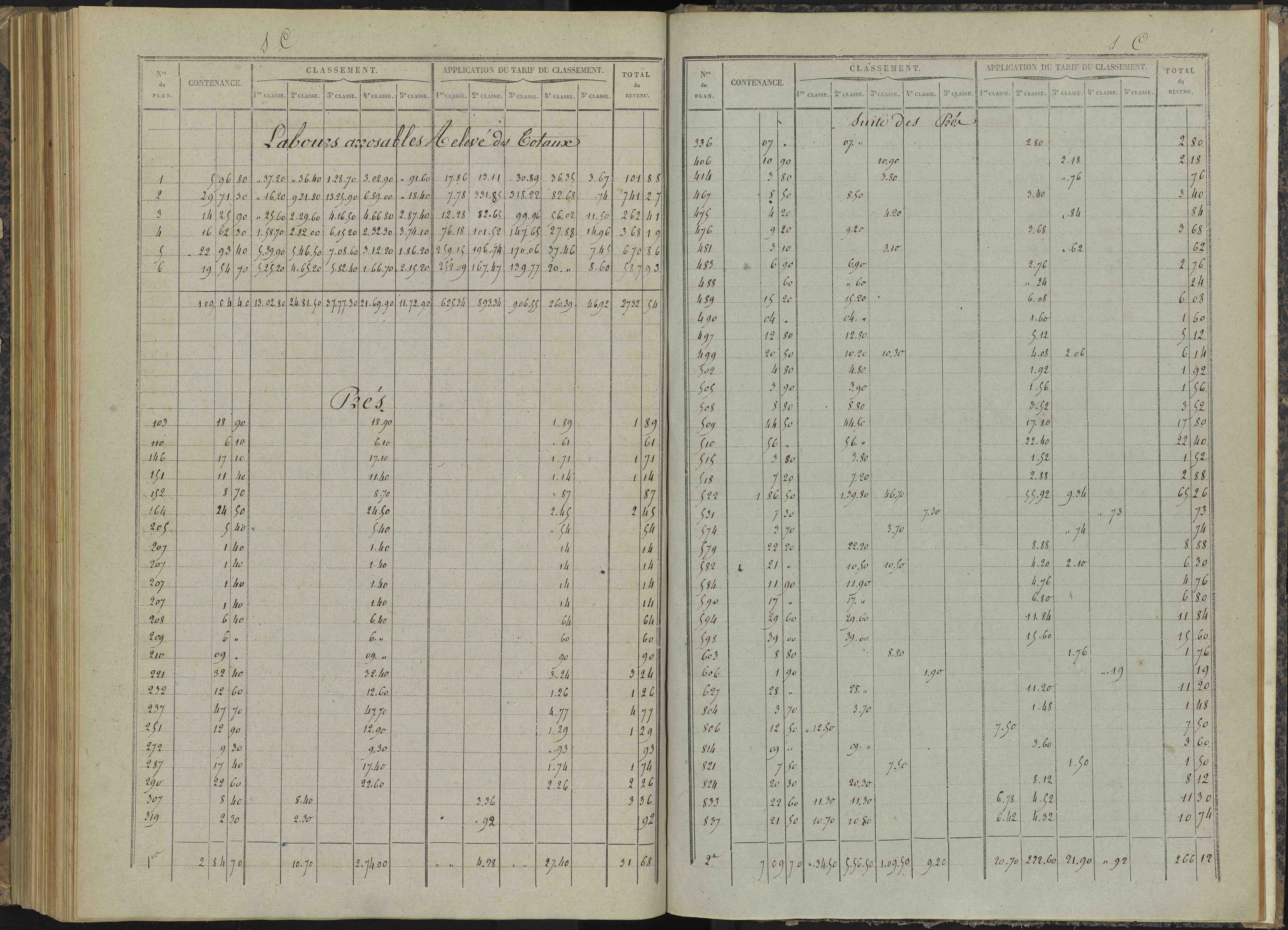 Bénévent-et-Charbillac - 3 P 260/6 - 3 P 260/6 - Relevé des numéros de même nature : section C