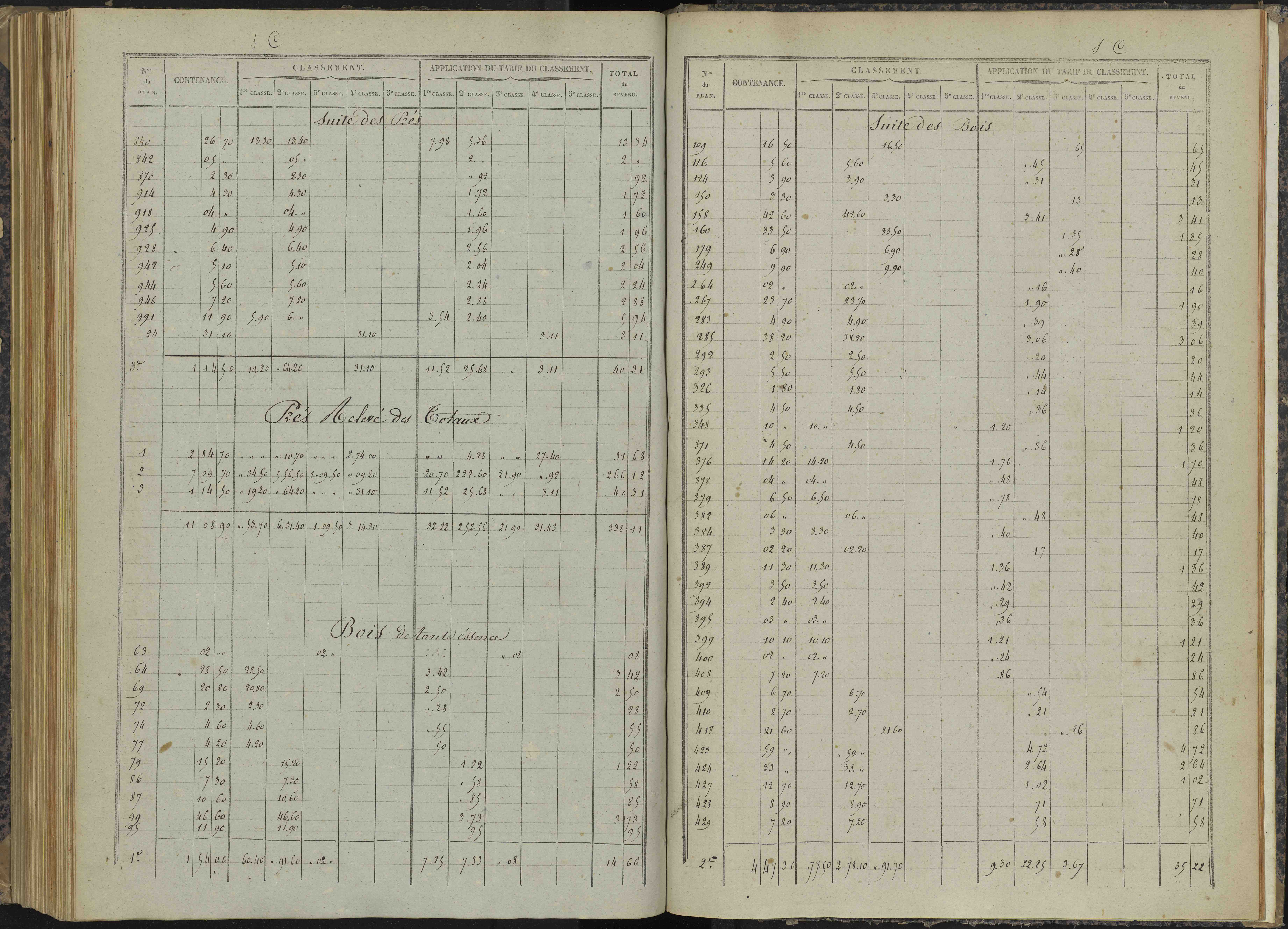 Bénévent-et-Charbillac - 3 P 260/6 - 3 P 260/6 - Relevé des numéros de même nature : section C