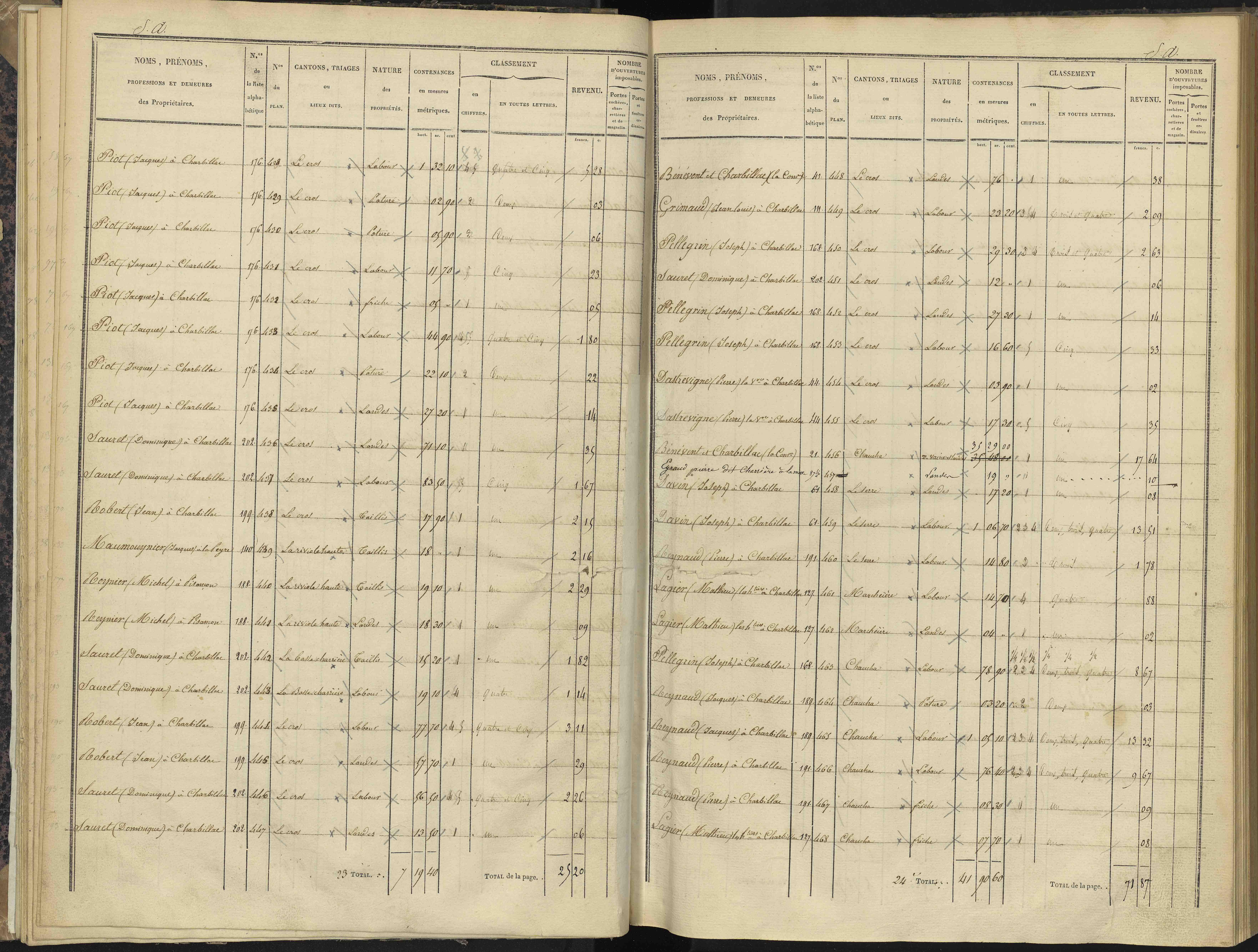 Bénévent-et-Charbillac - 3 P 260/1 - 3 P 260/1 - Section A