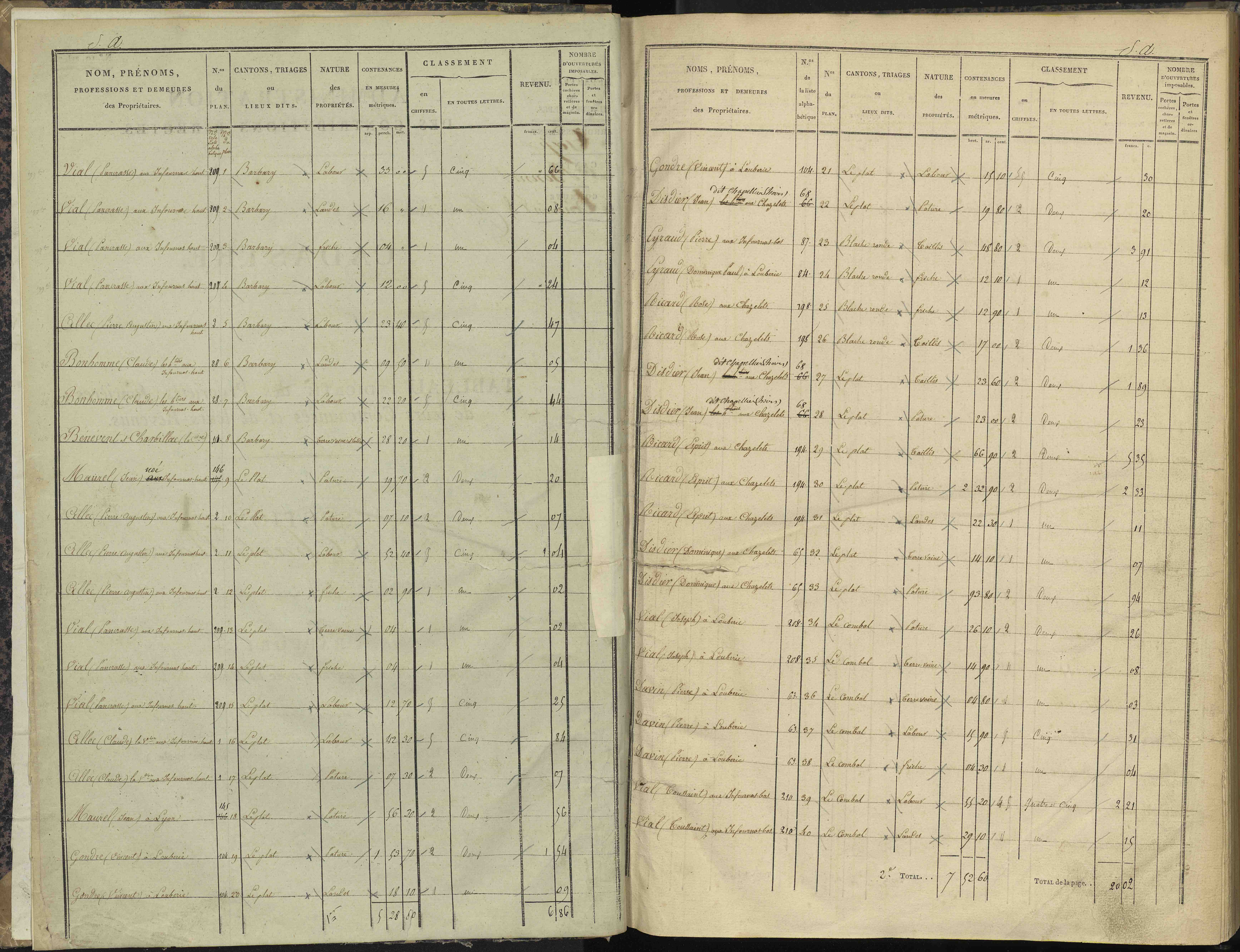 Bénévent-et-Charbillac - 3 P 260/1 - 3 P 260/1 - Section A