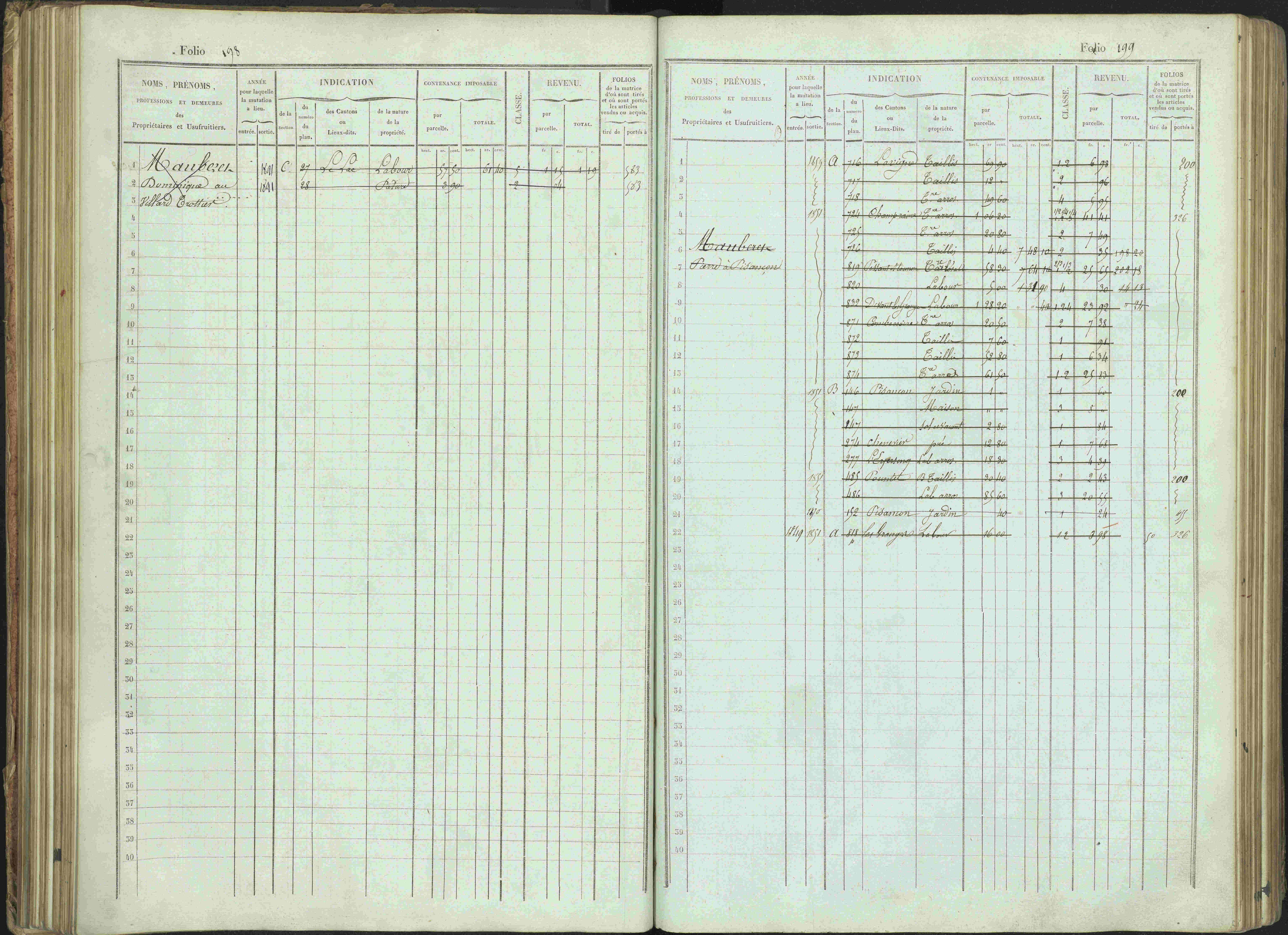 Bénévent-et-Charbillac - 3 P 261/1 - 3 P 261/1 - Matrice, folios 1-648.
