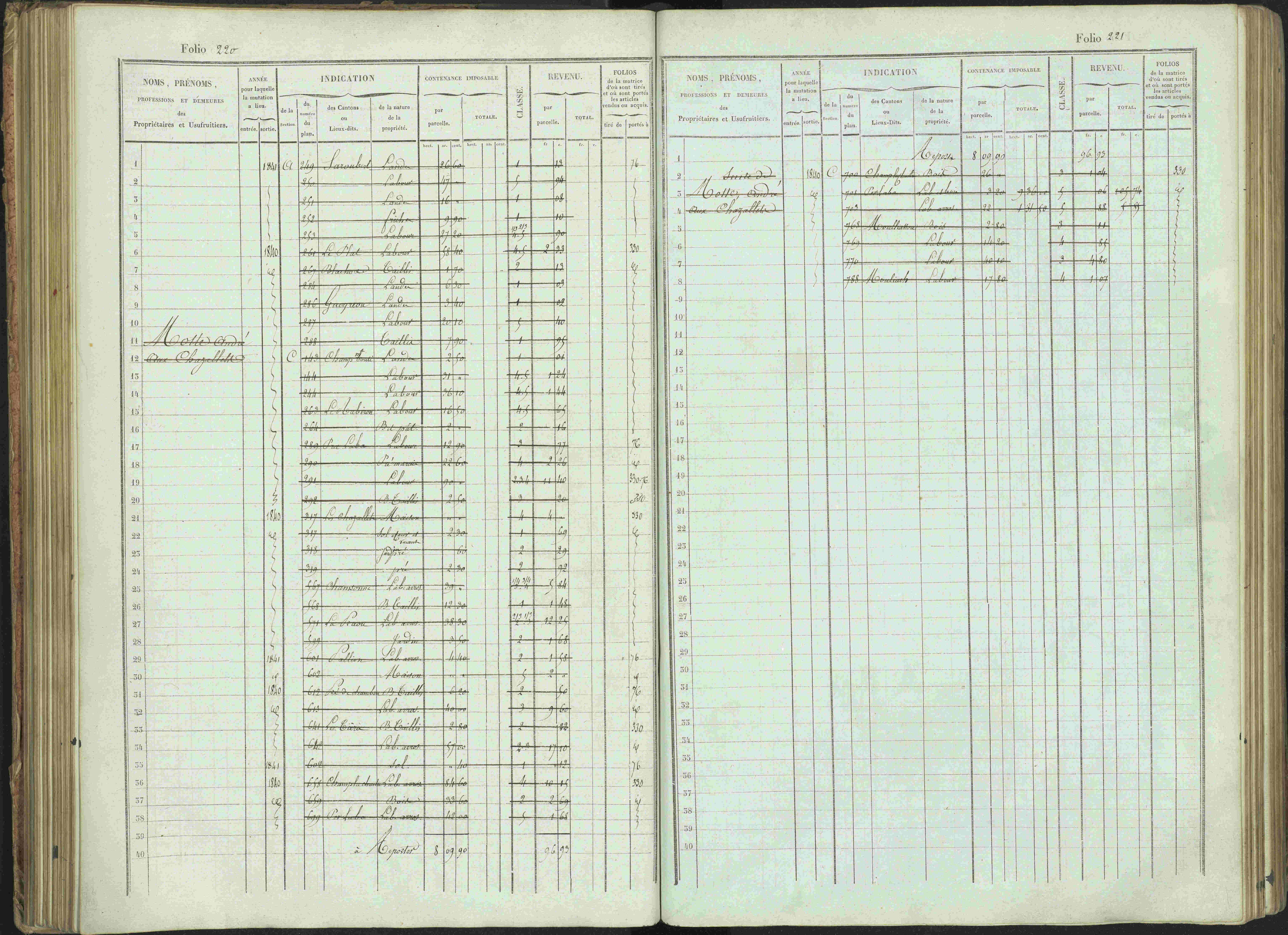 Bénévent-et-Charbillac - 3 P 261/1 - 3 P 261/1 - Matrice, folios 1-648.