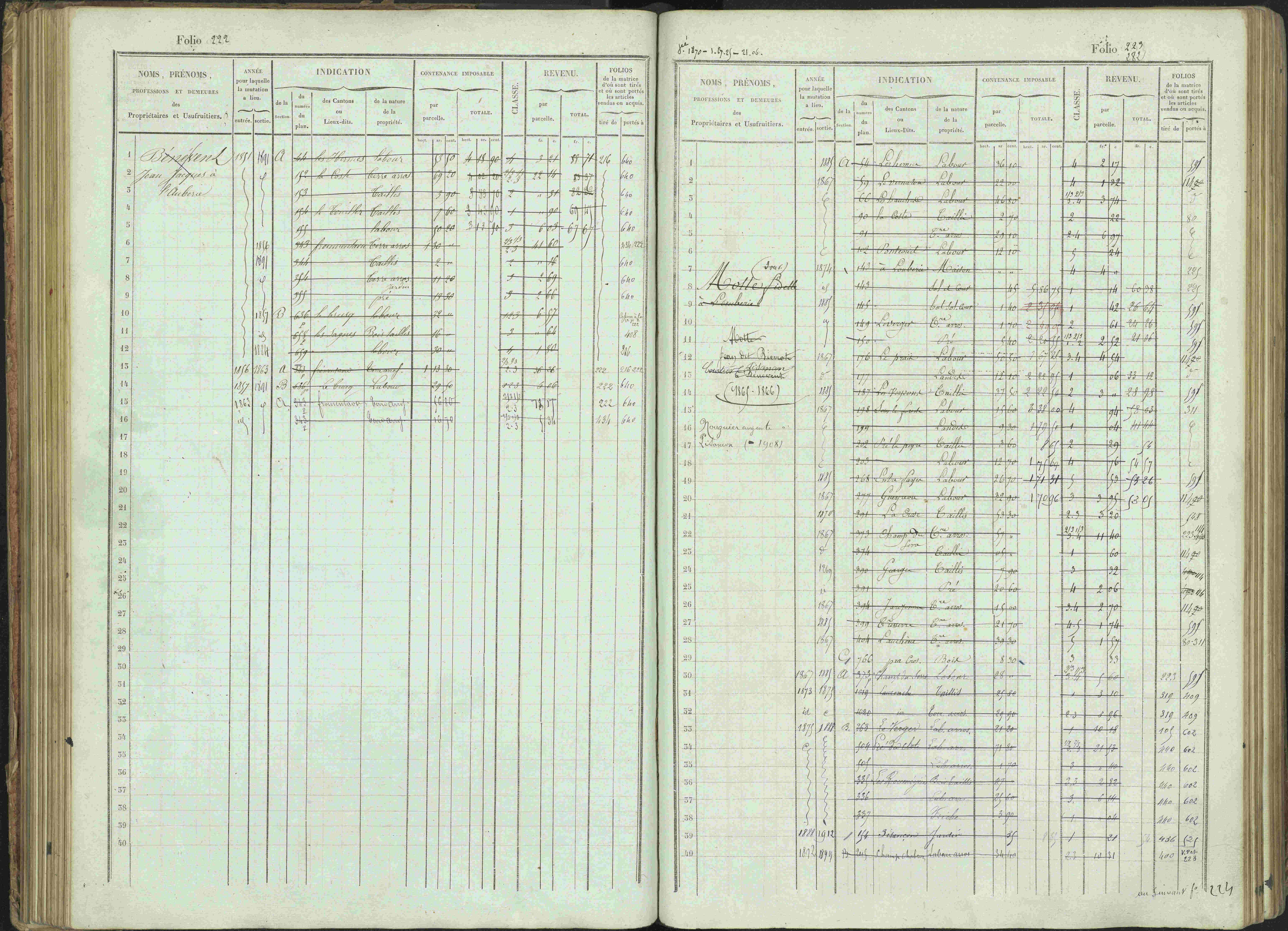 Bénévent-et-Charbillac - 3 P 261/1 - 3 P 261/1 - Matrice, folios 1-648.