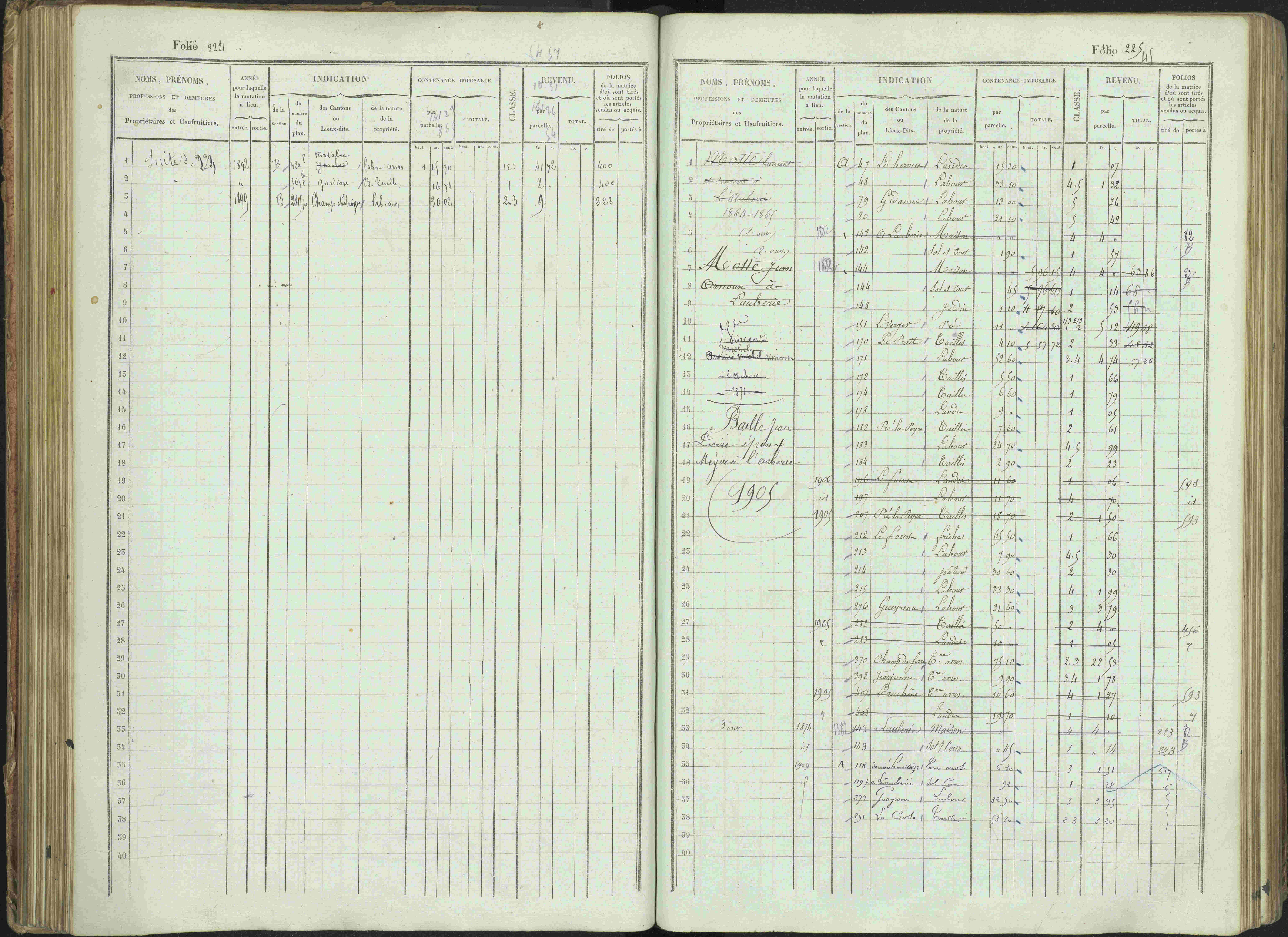 Bénévent-et-Charbillac - 3 P 261/1 - 3 P 261/1 - Matrice, folios 1-648.