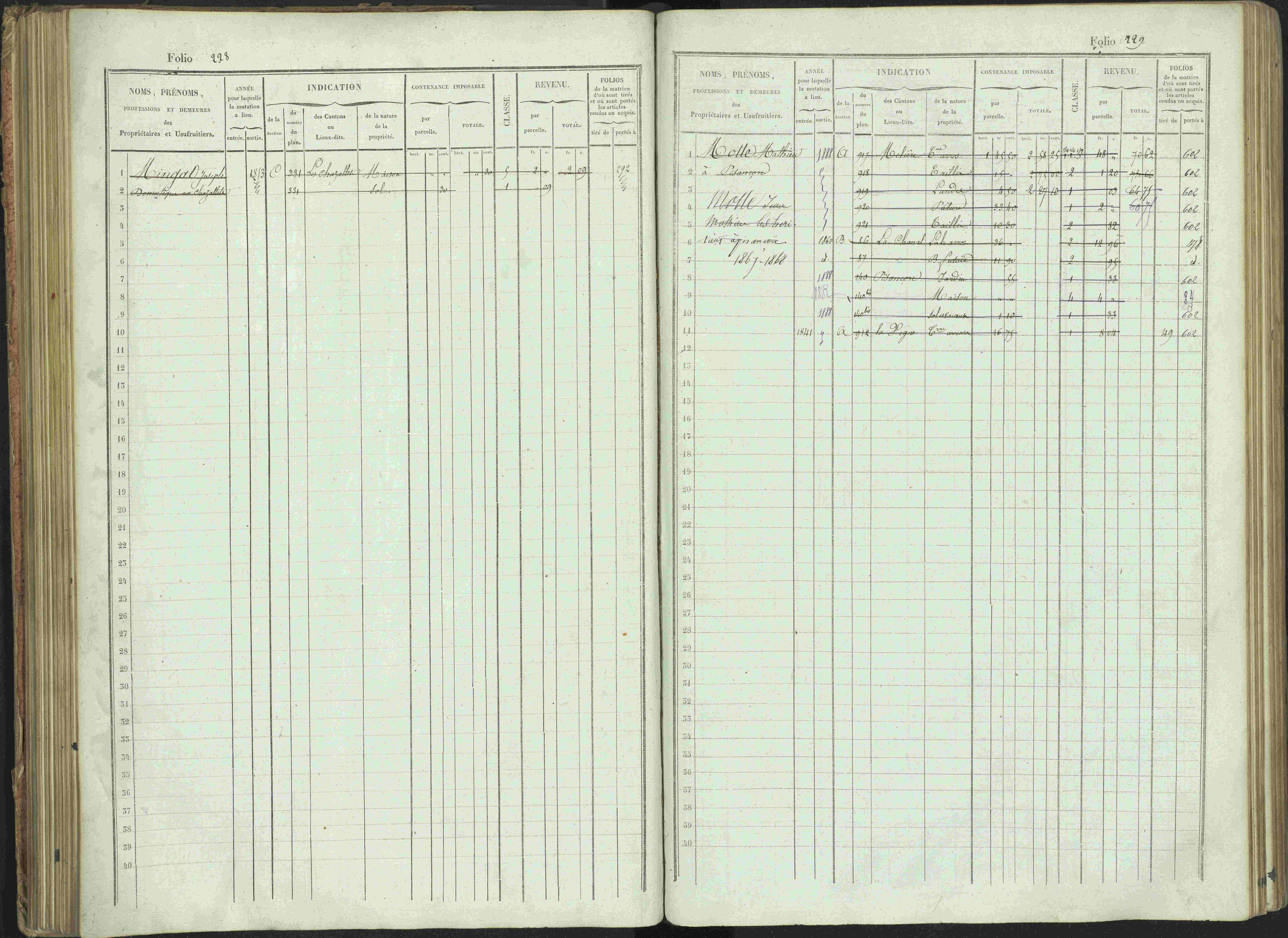 Bénévent-et-Charbillac - 3 P 261/1 - 3 P 261/1 - Matrice, folios 1-648.