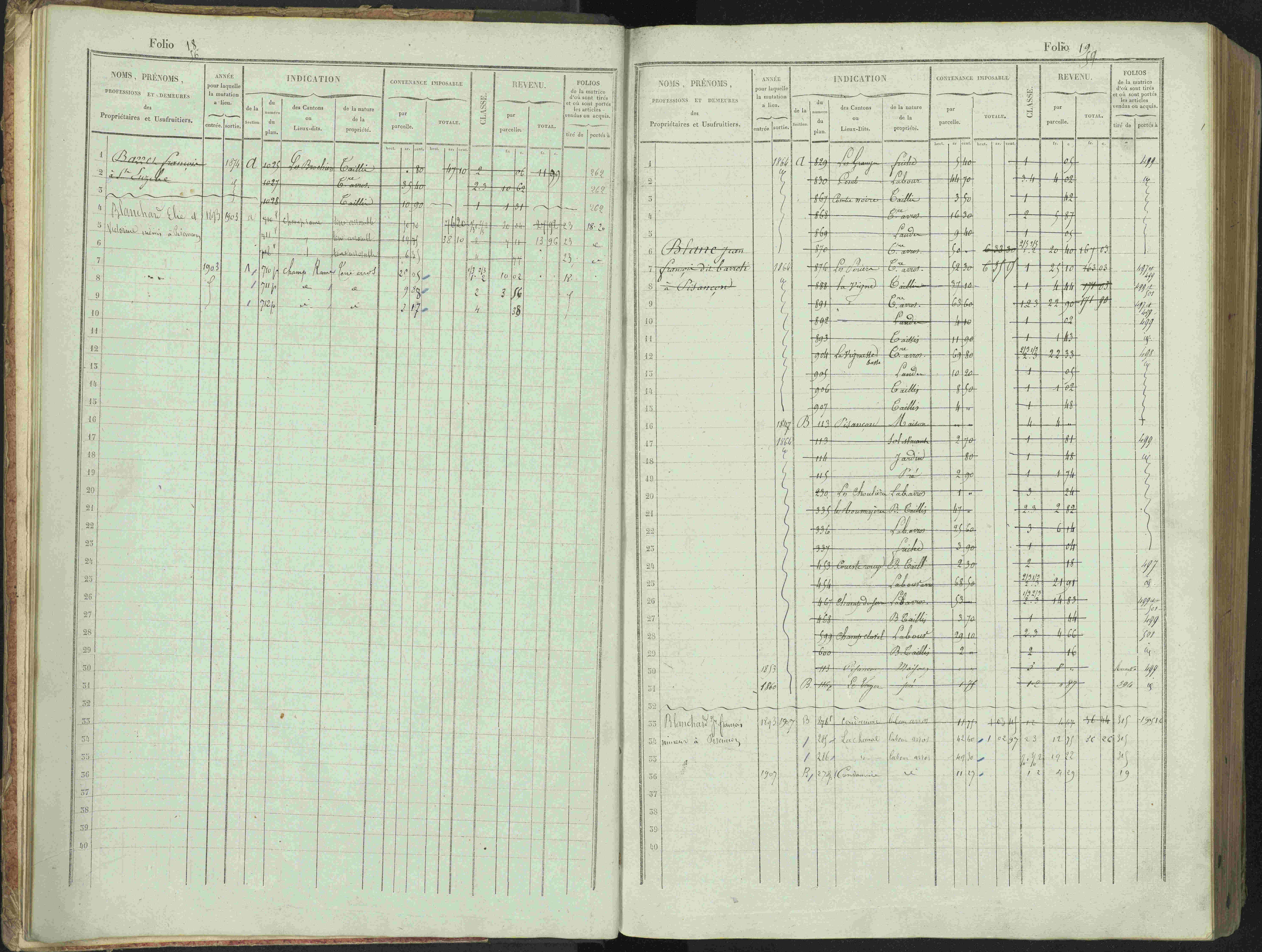Bénévent-et-Charbillac - 3 P 261/1 - 3 P 261/1 - Matrice, folios 1-648.