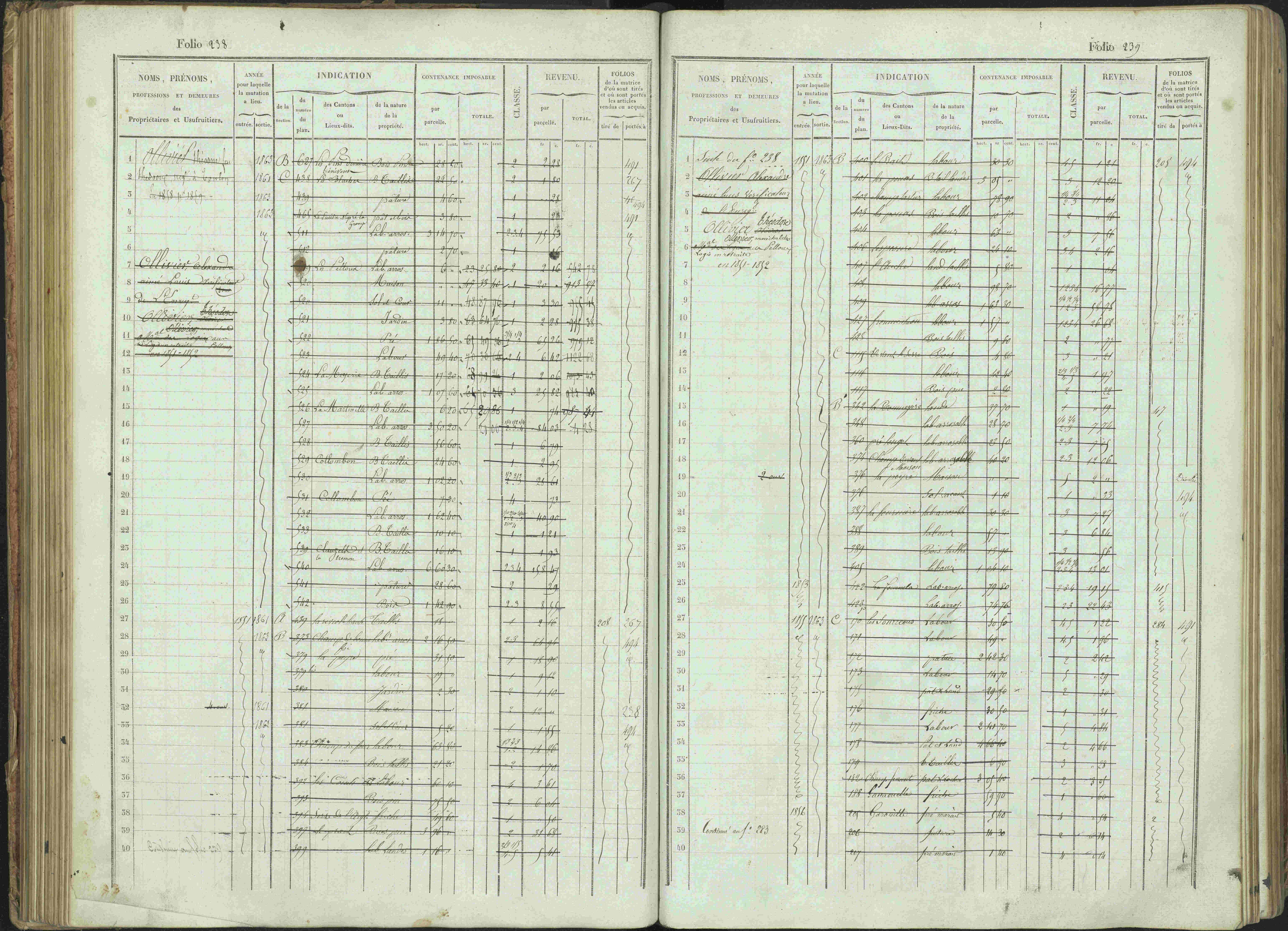 Bénévent-et-Charbillac - 3 P 261/1 - 3 P 261/1 - Matrice, folios 1-648.