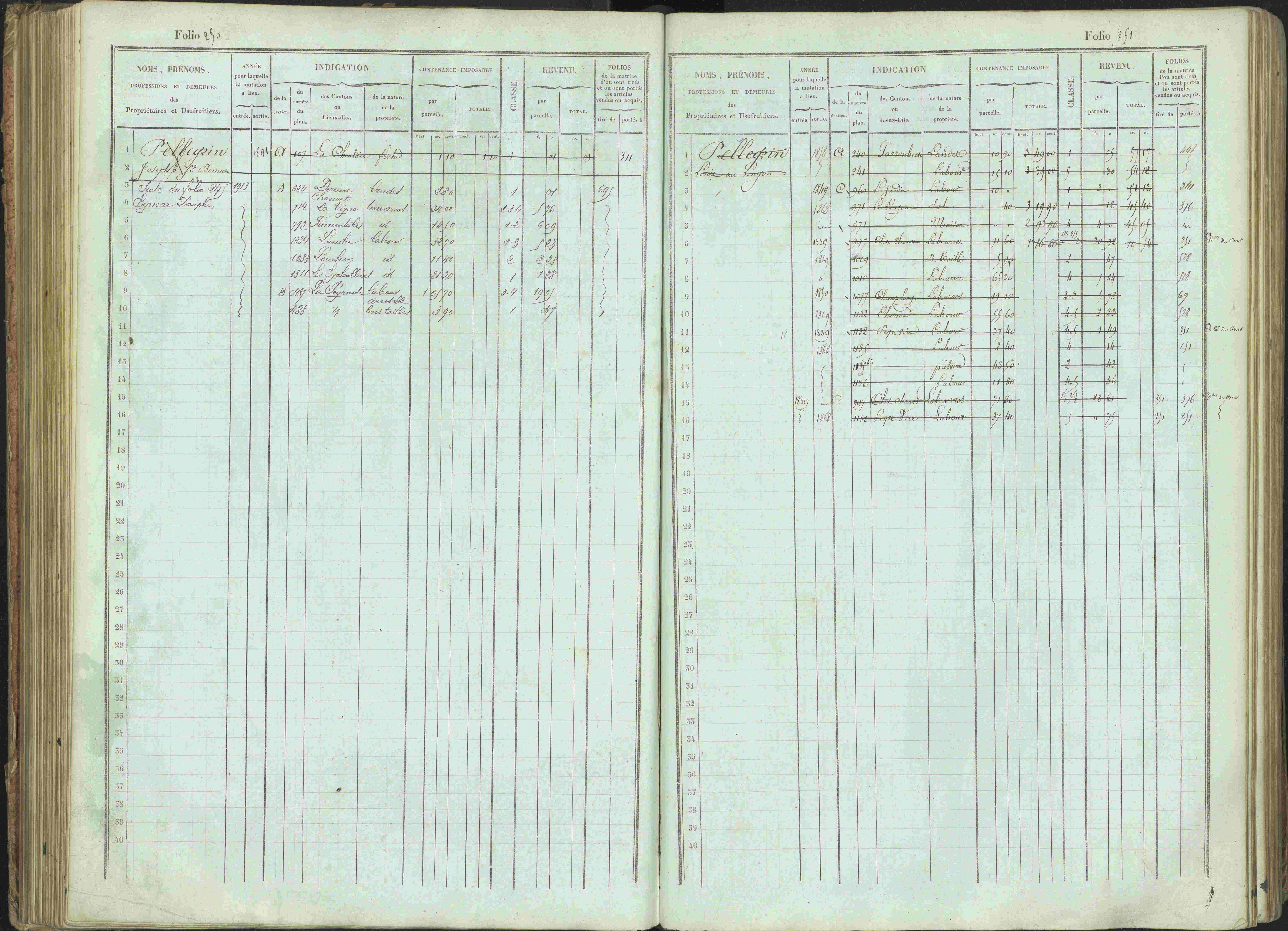 Bénévent-et-Charbillac - 3 P 261/1 - 3 P 261/1 - Matrice, folios 1-648.