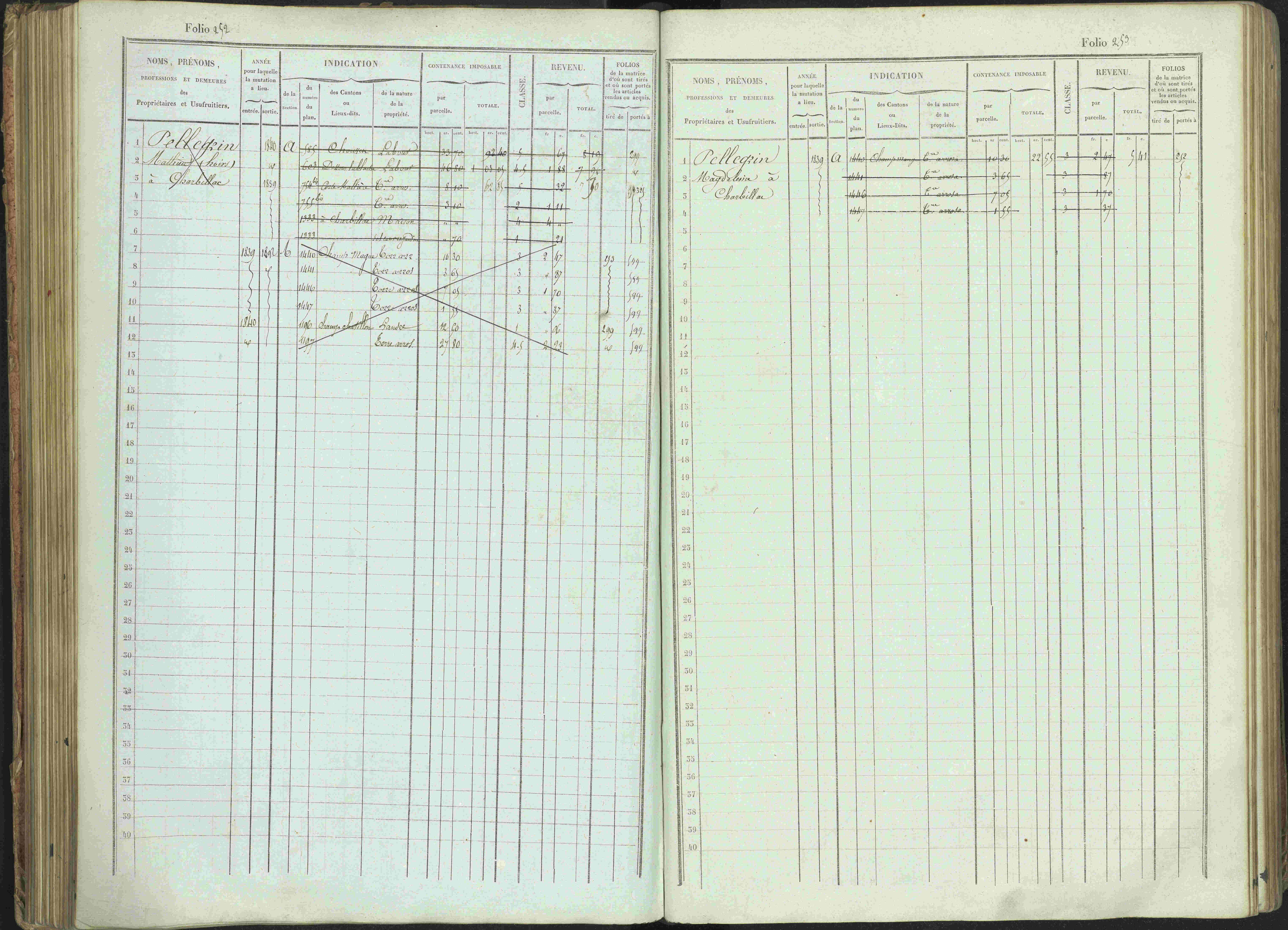 Bénévent-et-Charbillac - 3 P 261/1 - 3 P 261/1 - Matrice, folios 1-648.