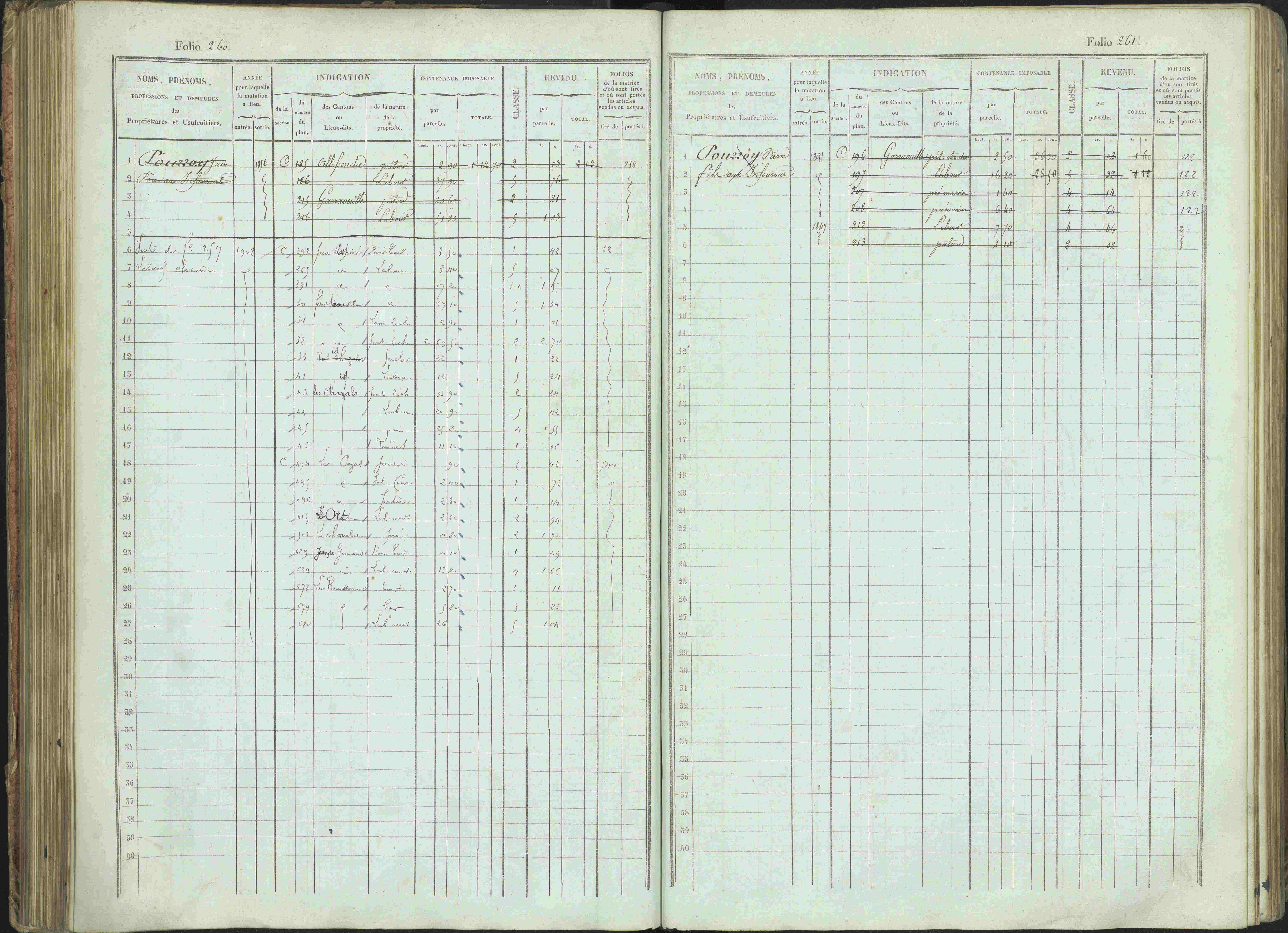 Bénévent-et-Charbillac - 3 P 261/1 - 3 P 261/1 - Matrice, folios 1-648.