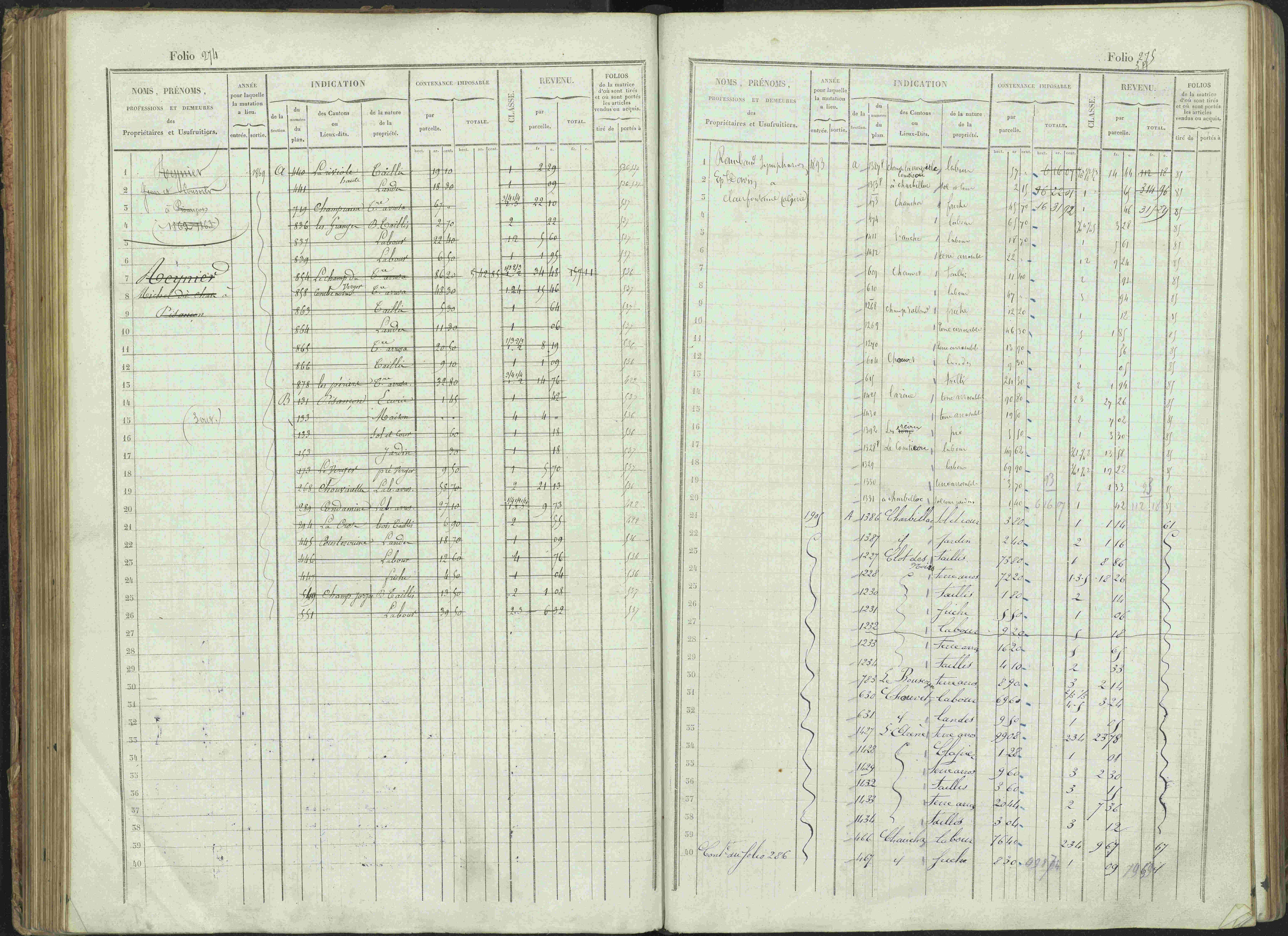 Bénévent-et-Charbillac - 3 P 261/1 - 3 P 261/1 - Matrice, folios 1-648.