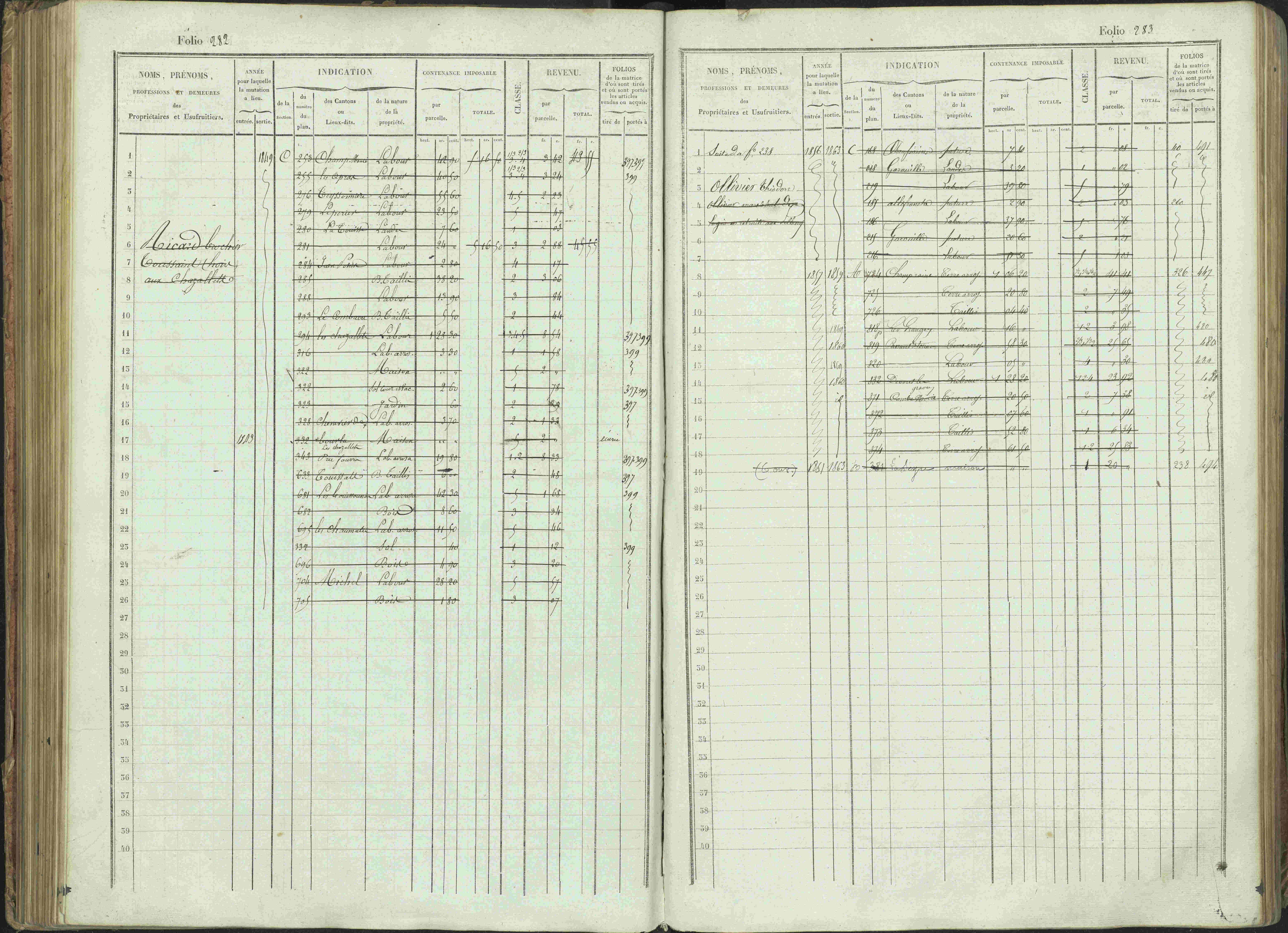 Bénévent-et-Charbillac - 3 P 261/1 - 3 P 261/1 - Matrice, folios 1-648.