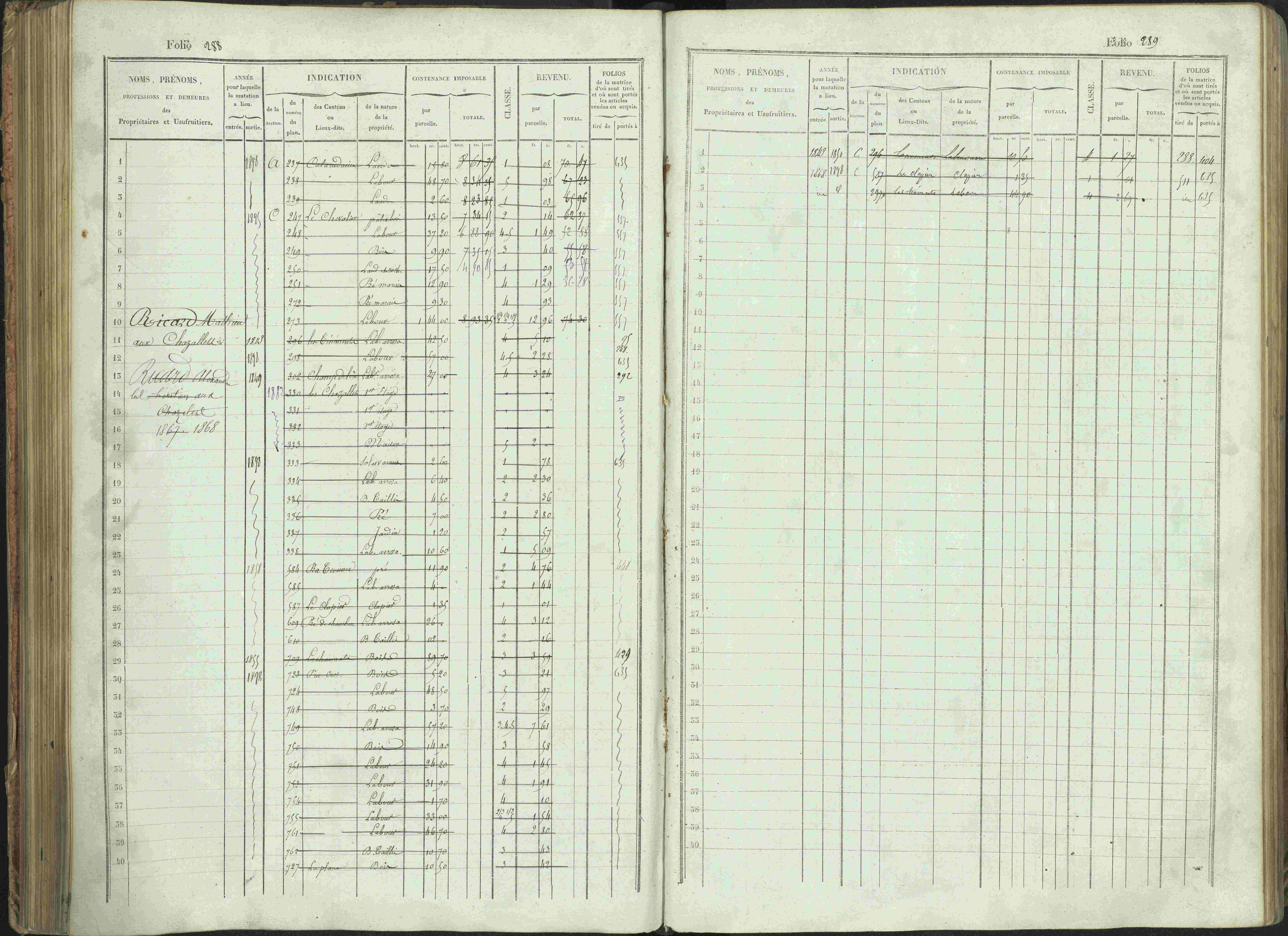 Bénévent-et-Charbillac - 3 P 261/1 - 3 P 261/1 - Matrice, folios 1-648.