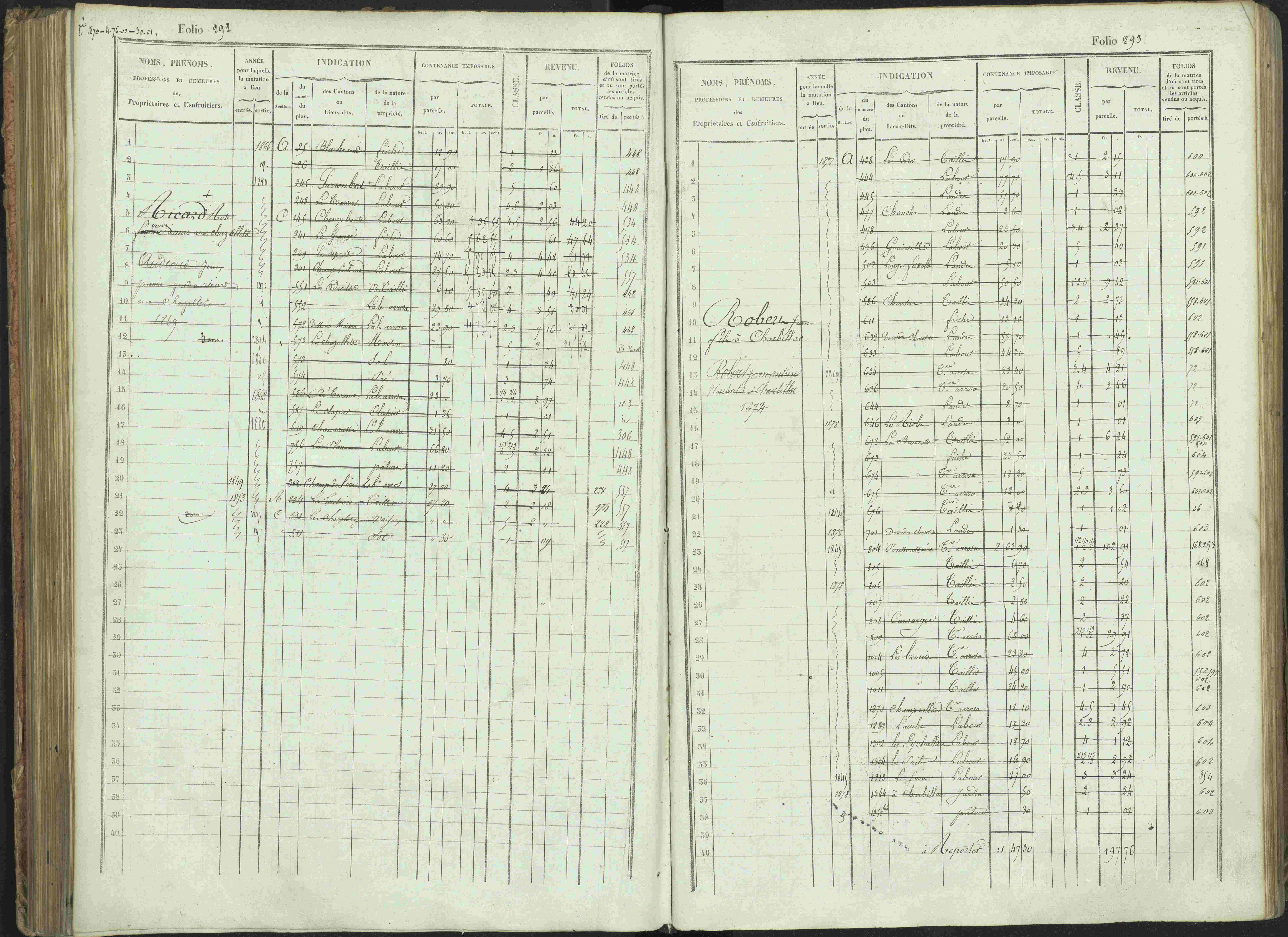 Bénévent-et-Charbillac - 3 P 261/1 - 3 P 261/1 - Matrice, folios 1-648.