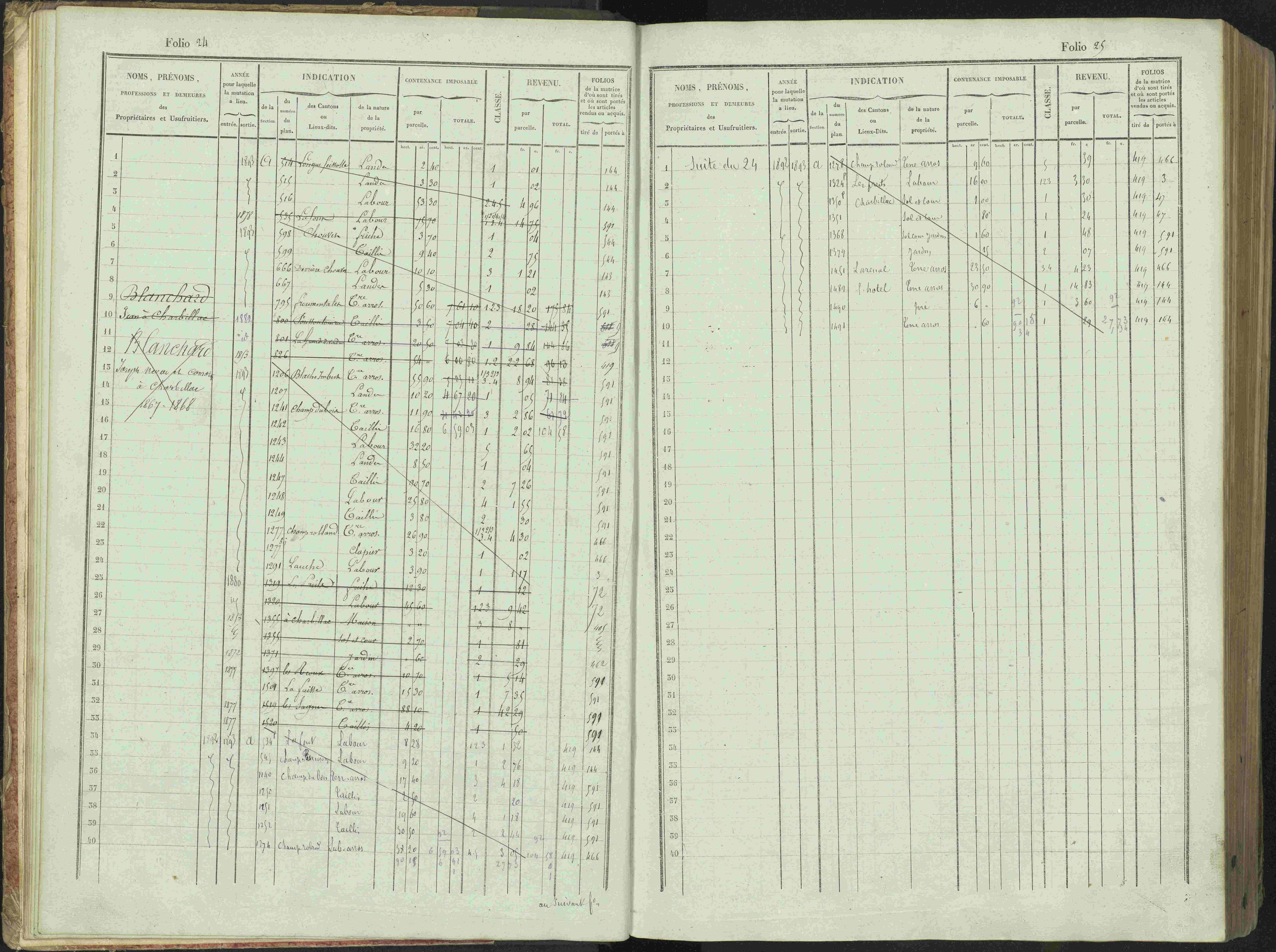 Bénévent-et-Charbillac - 3 P 261/1 - 3 P 261/1 - Matrice, folios 1-648.
