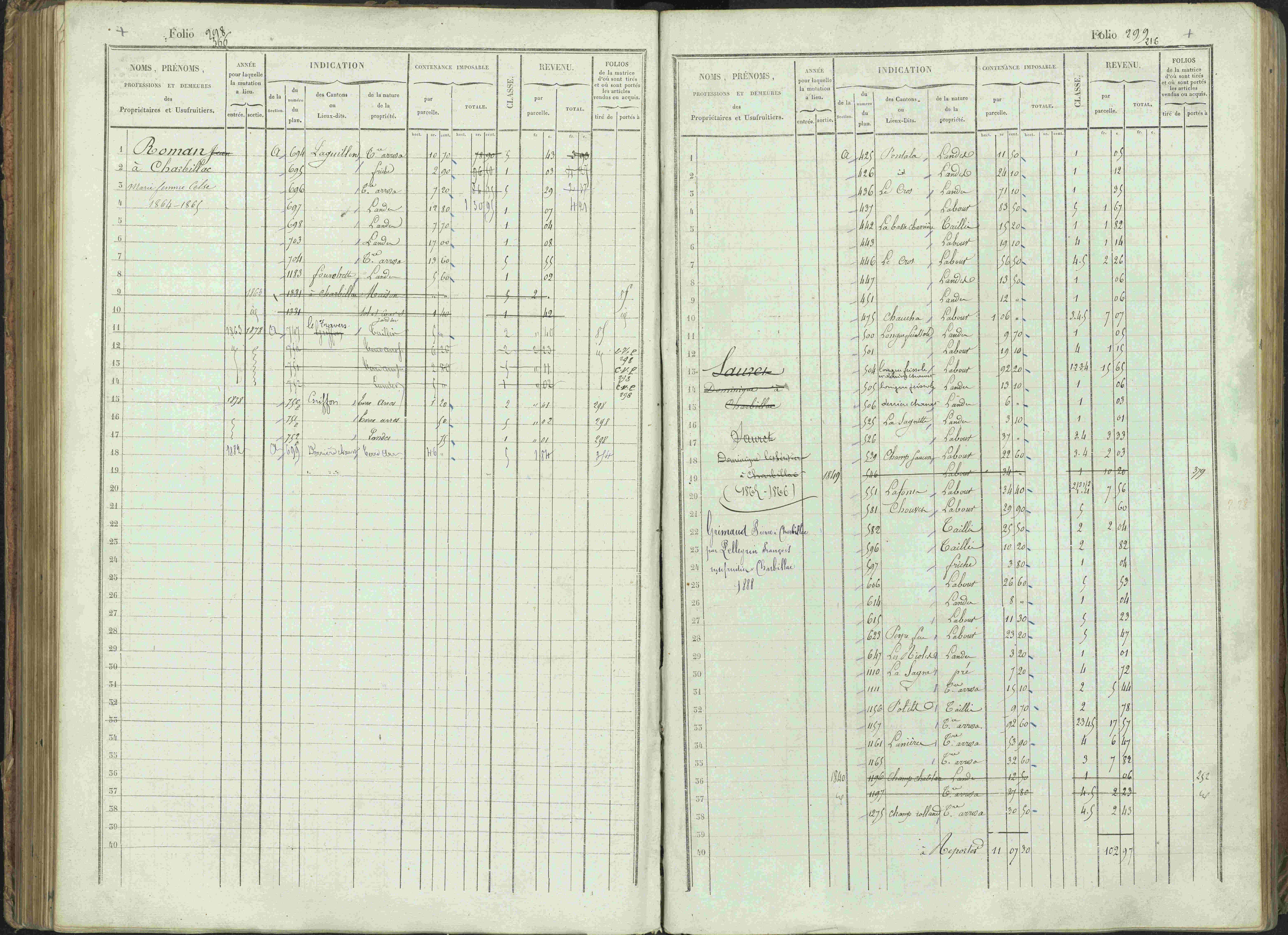 Bénévent-et-Charbillac - 3 P 261/1 - 3 P 261/1 - Matrice, folios 1-648.