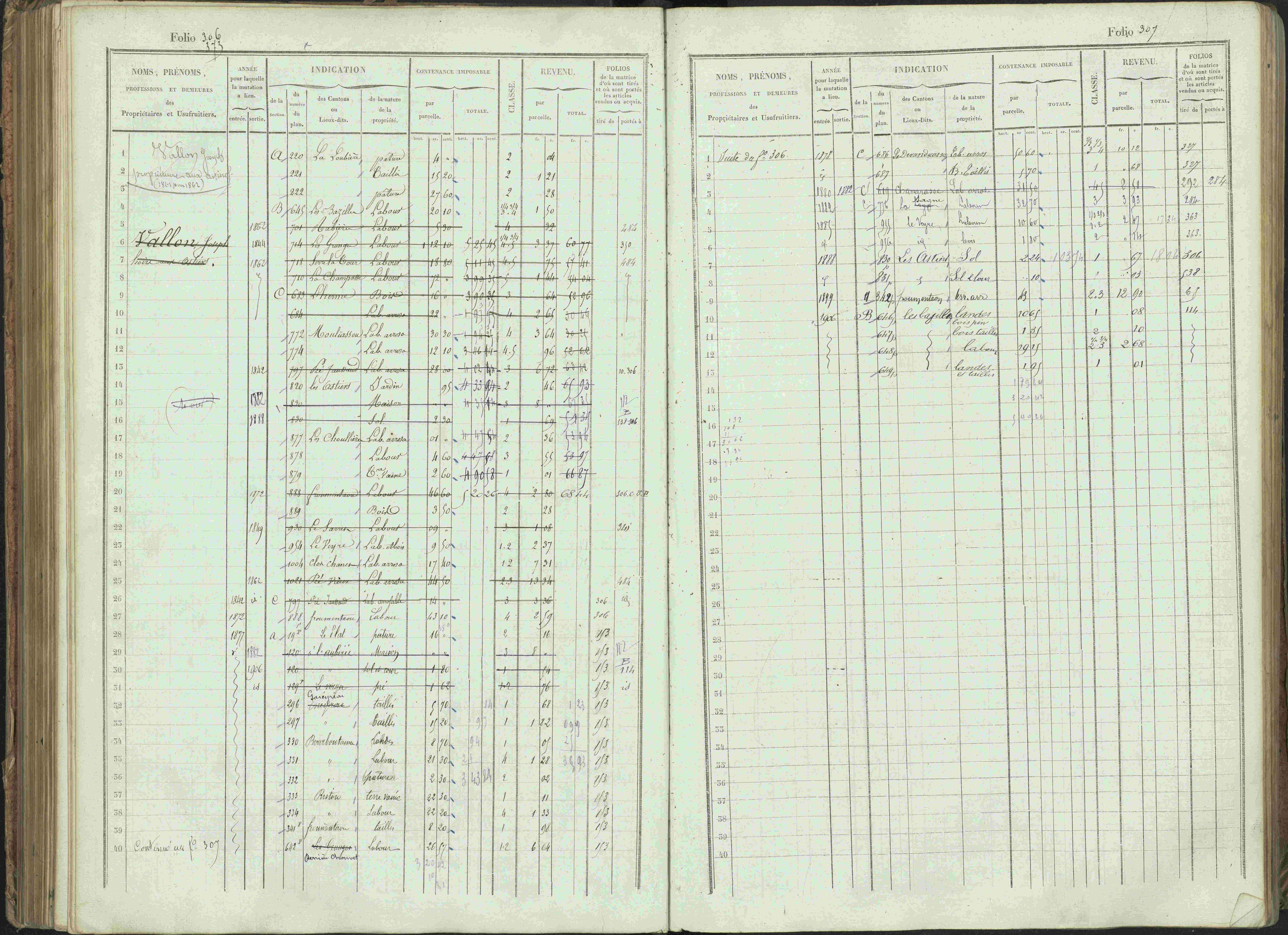 Bénévent-et-Charbillac - 3 P 261/1 - 3 P 261/1 - Matrice, folios 1-648.
