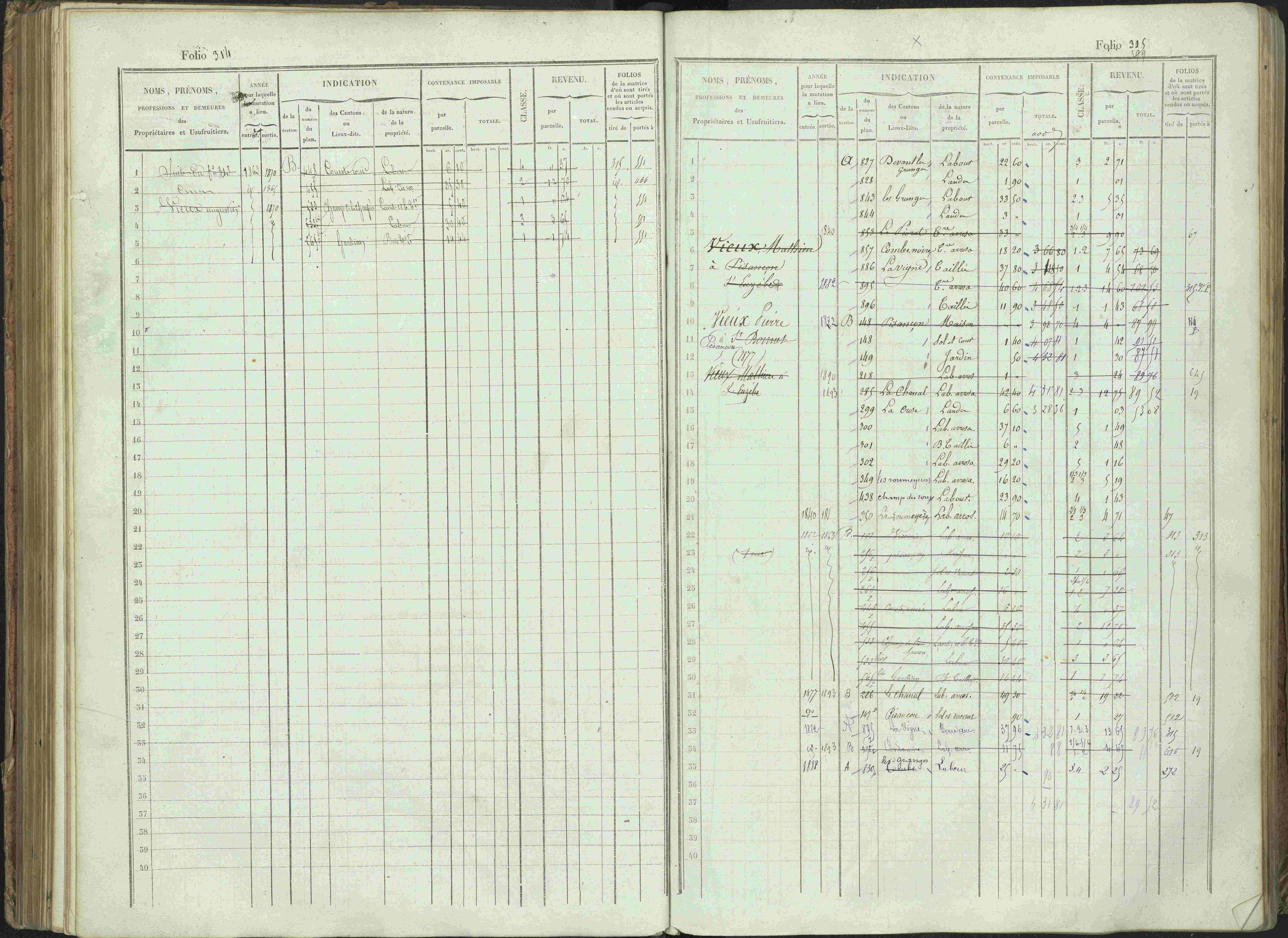 Bénévent-et-Charbillac - 3 P 261/1 - 3 P 261/1 - Matrice, folios 1-648.