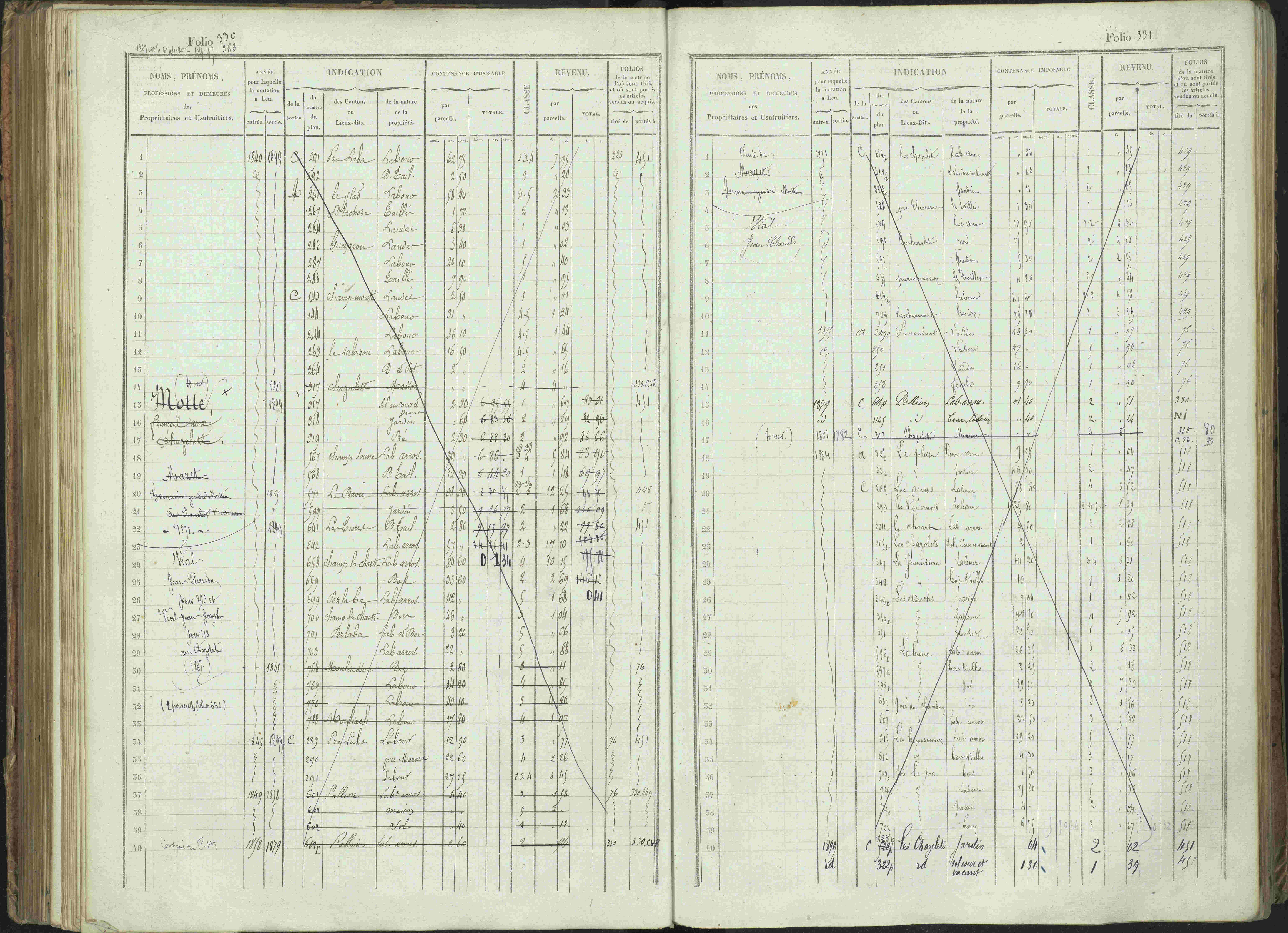 Bénévent-et-Charbillac - 3 P 261/1 - 3 P 261/1 - Matrice, folios 1-648.