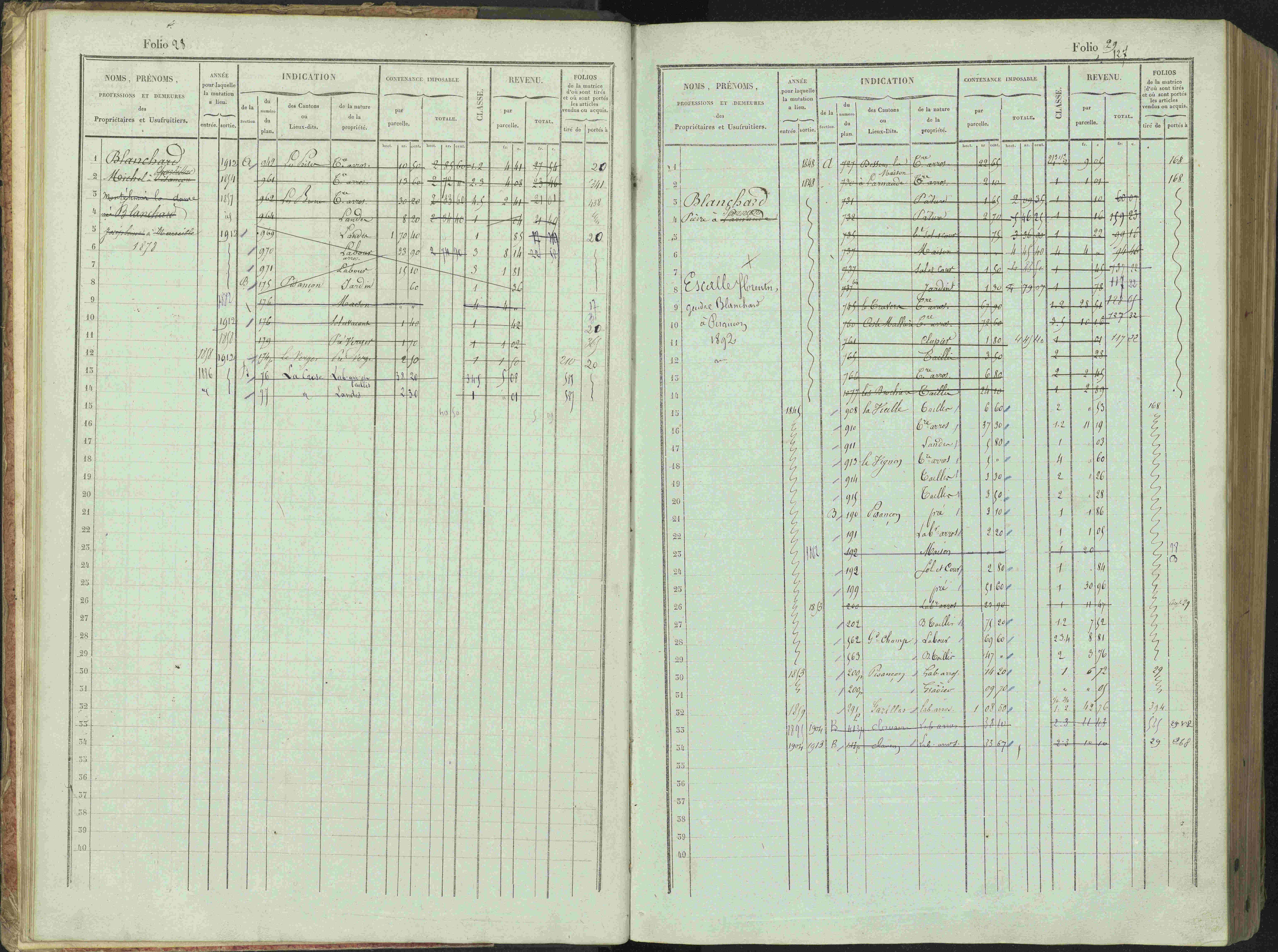 Bénévent-et-Charbillac - 3 P 261/1 - 3 P 261/1 - Matrice, folios 1-648.